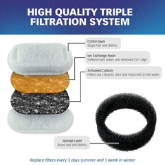 PET STANDARD PLWF003 replacement filter A close view for quick maintenance
