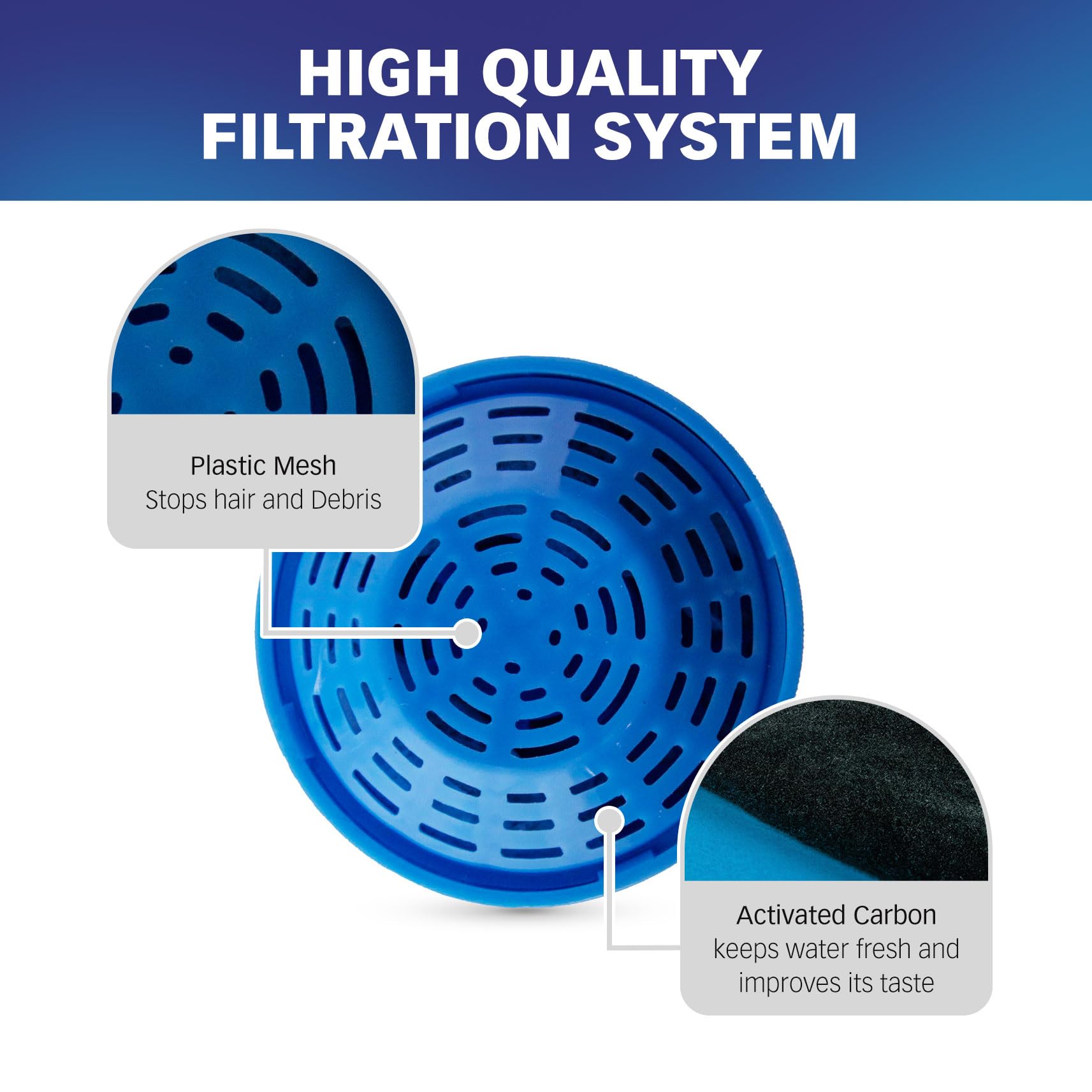Quadruple filtration with carbon and cotton layers for PETLIBRO compatibility.