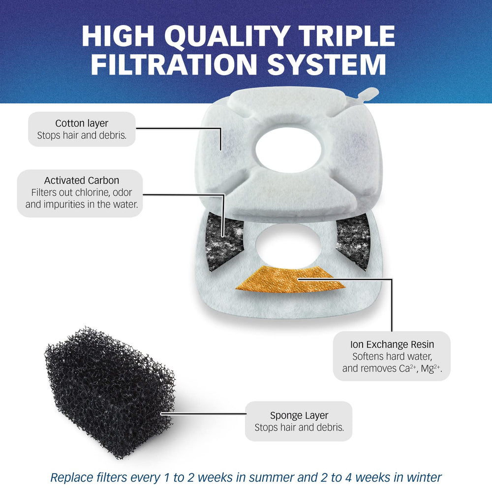 PET STANDARD replacement schedule guides timely changes for optimal fountain performance.