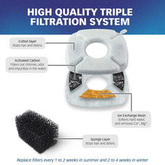 PET STANDARD replacement schedule guides timely changes for optimal fountain performance.