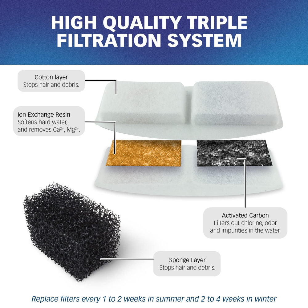 PET STANDARD triple-filtration system captures hair and metals while preserving water taste.