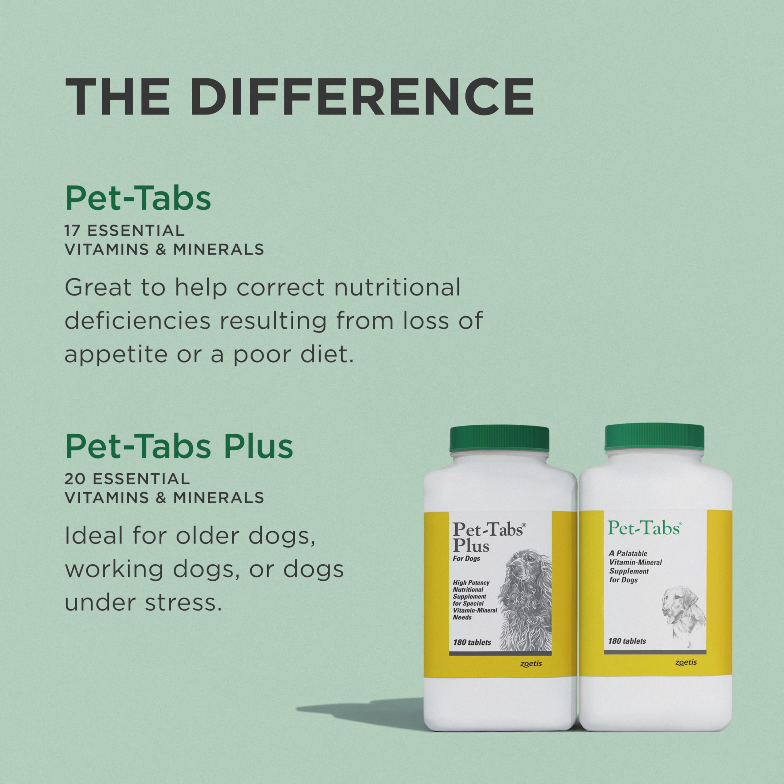 Pet-Tabs for multi-dog households supporting balanced nutrition.