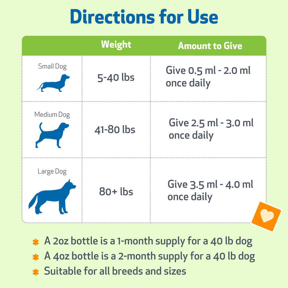 Pet Wellbeing Dandelion Root supports digestive comfort and liver health.