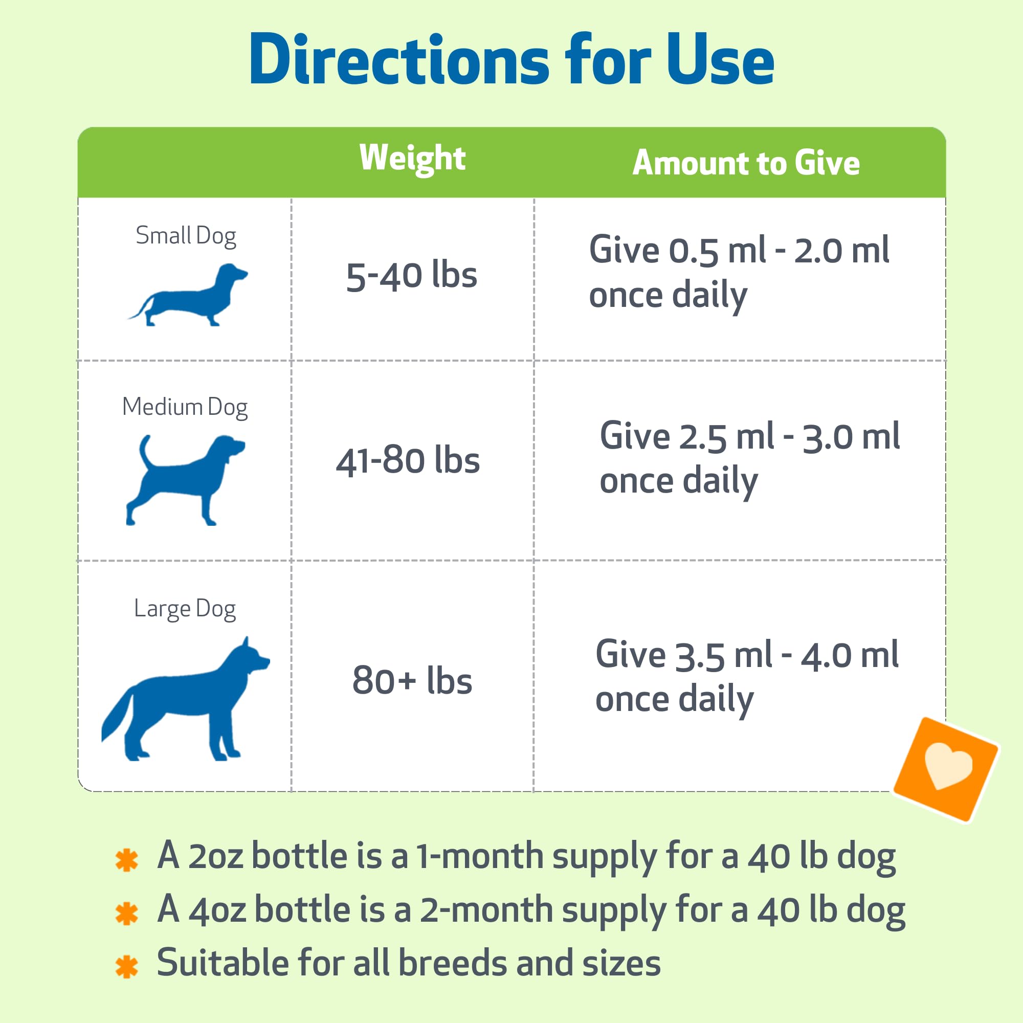 Pet Wellbeing Dandelion Root for Dogs heart health icon on package