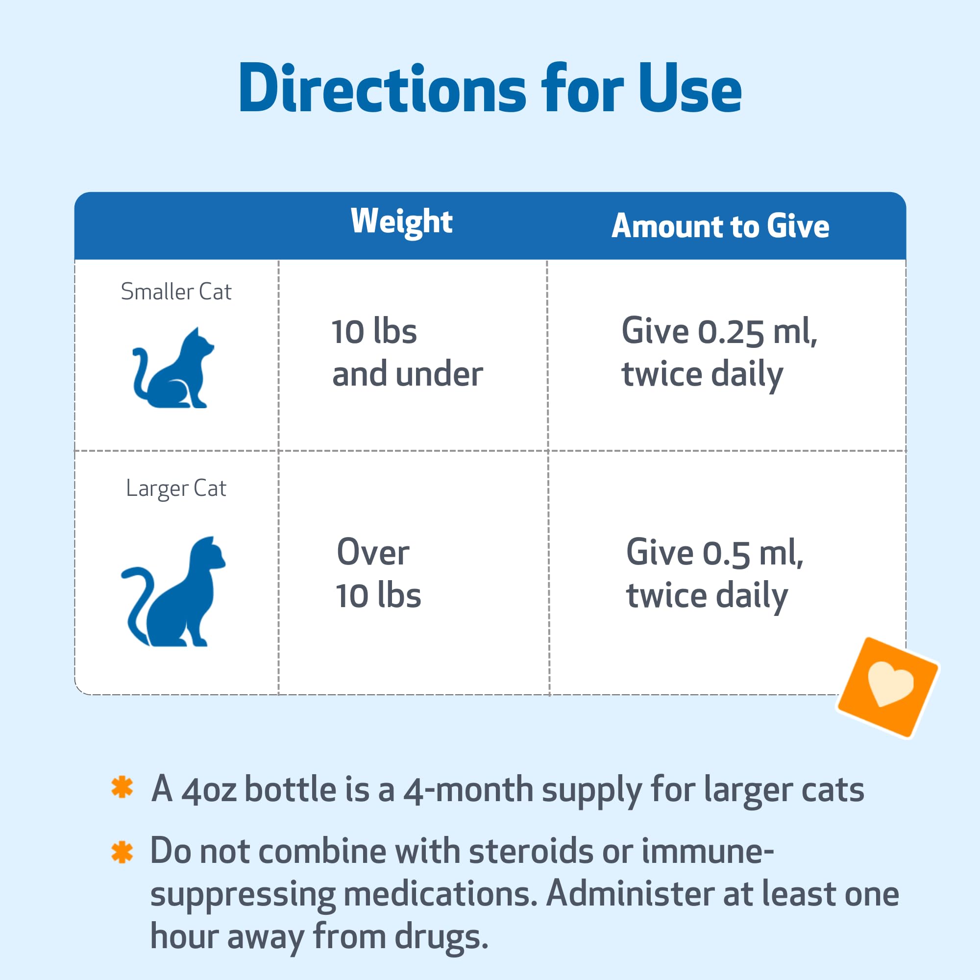 Pet Wellbeing Life Gold cat-serving shot with dropper for precise dosing.