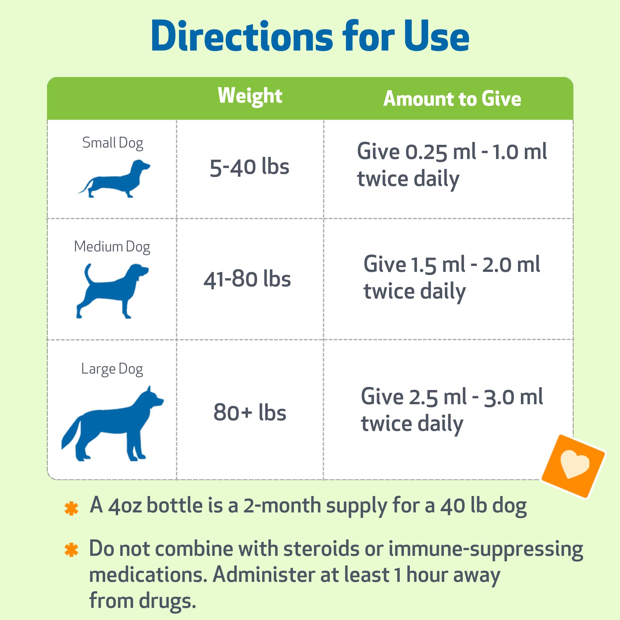 Pet Wellbeing Life Gold for Dogs liquid formula with bacon flavor for palatability.
