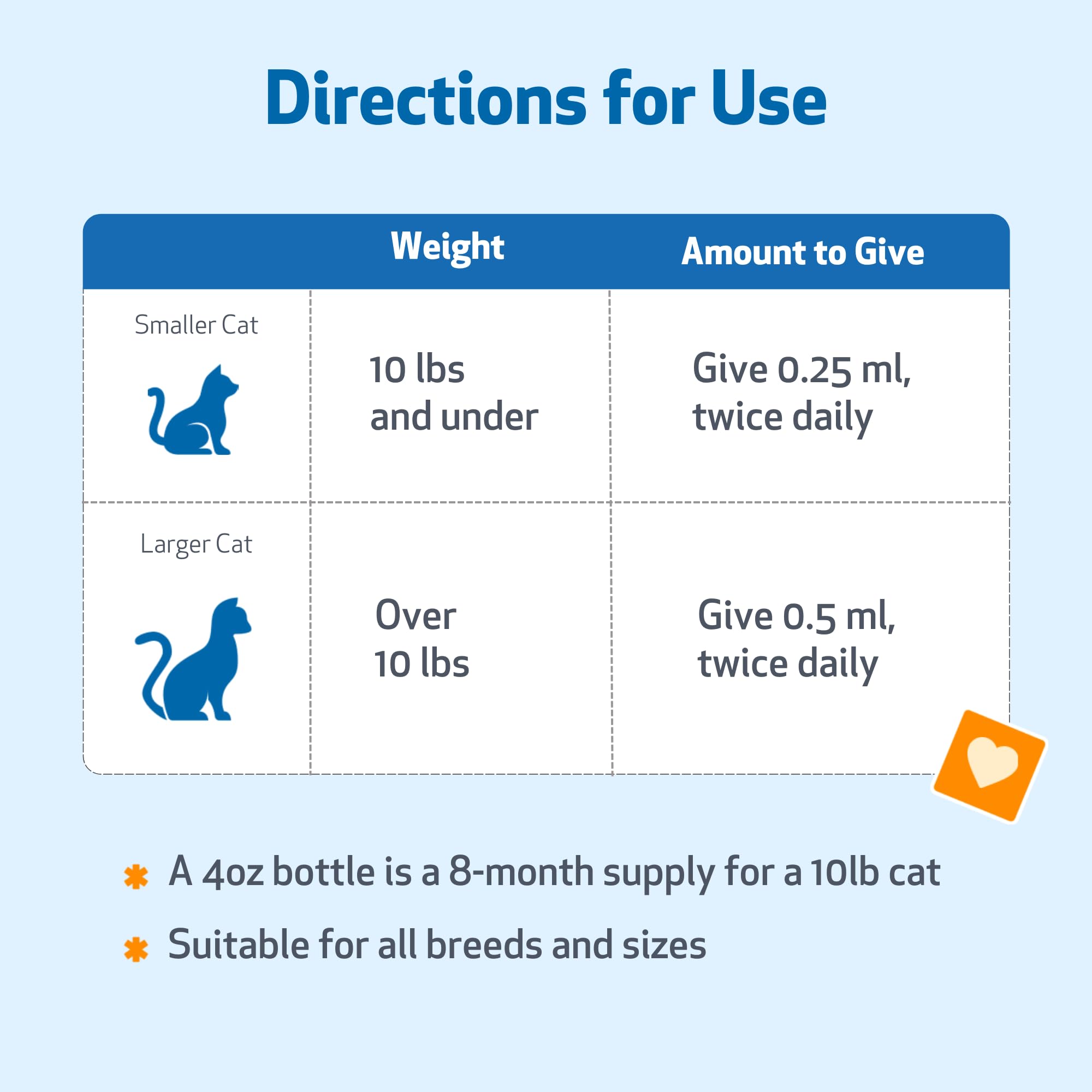 Pet Wellbeing Lung Gold for Cats bottle back view showing ingredient notes and storage.