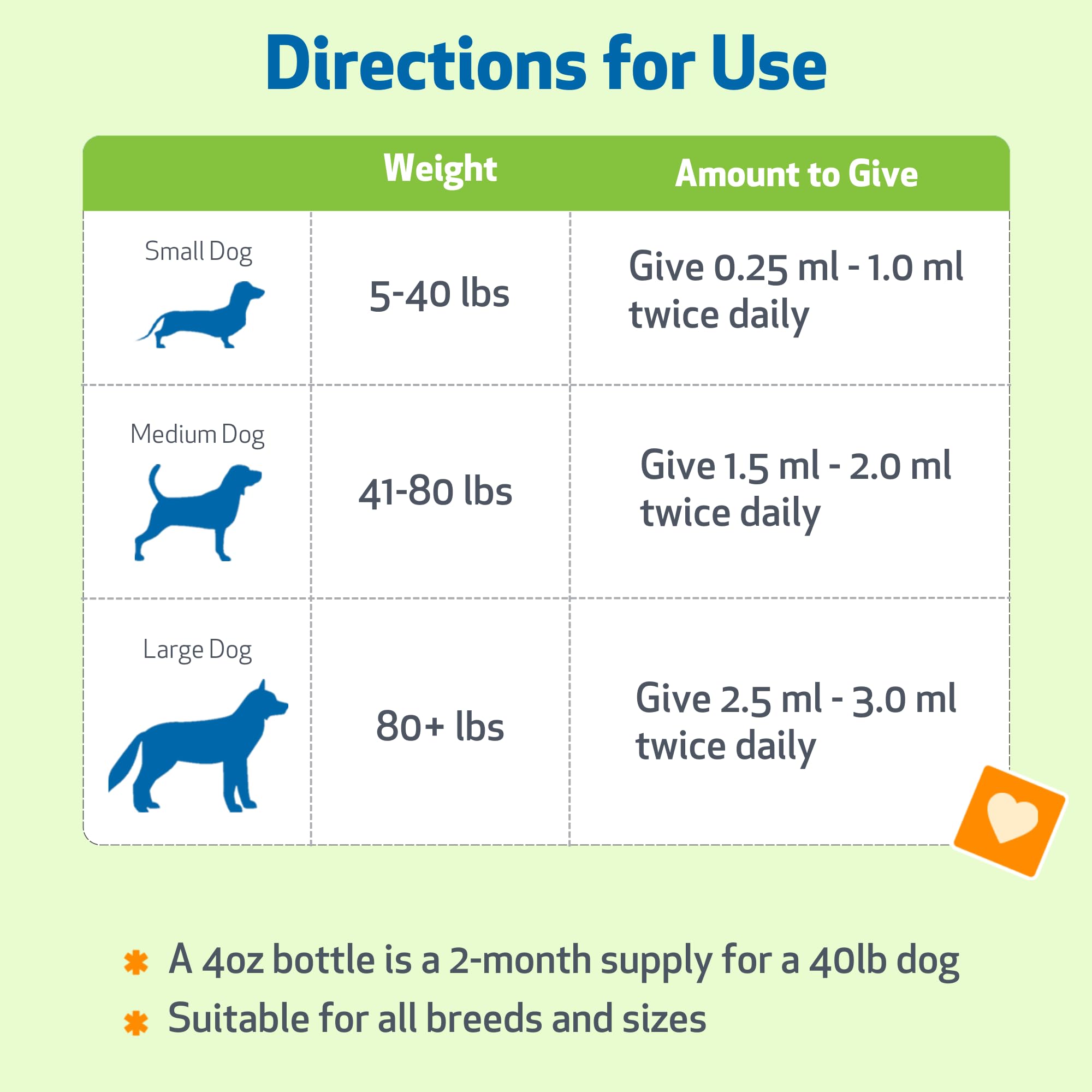 Pet Wellbeing Lung Gold dropper action demonstrates precise dosing