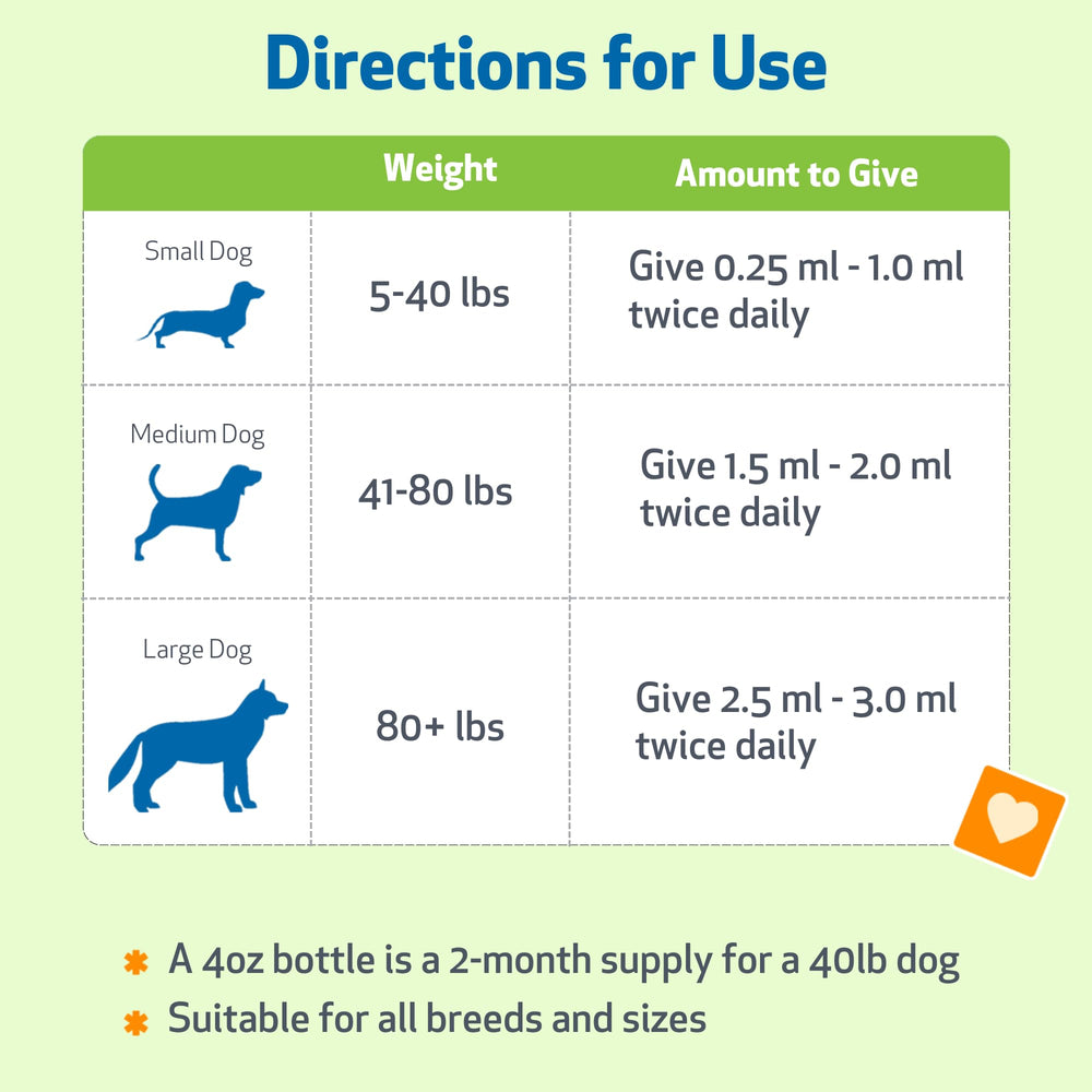 Pet Wellbeing Lung Gold dropper action demonstrates precise dosing