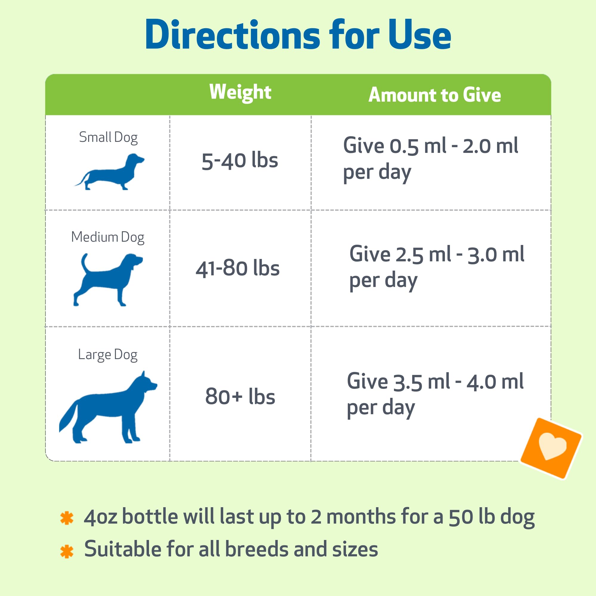 Pet Wellbeing Milk Thistle bacon flavor appeals to dogs.