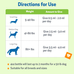 Pet Wellbeing Milk Thistle bacon flavor appeals to dogs.
