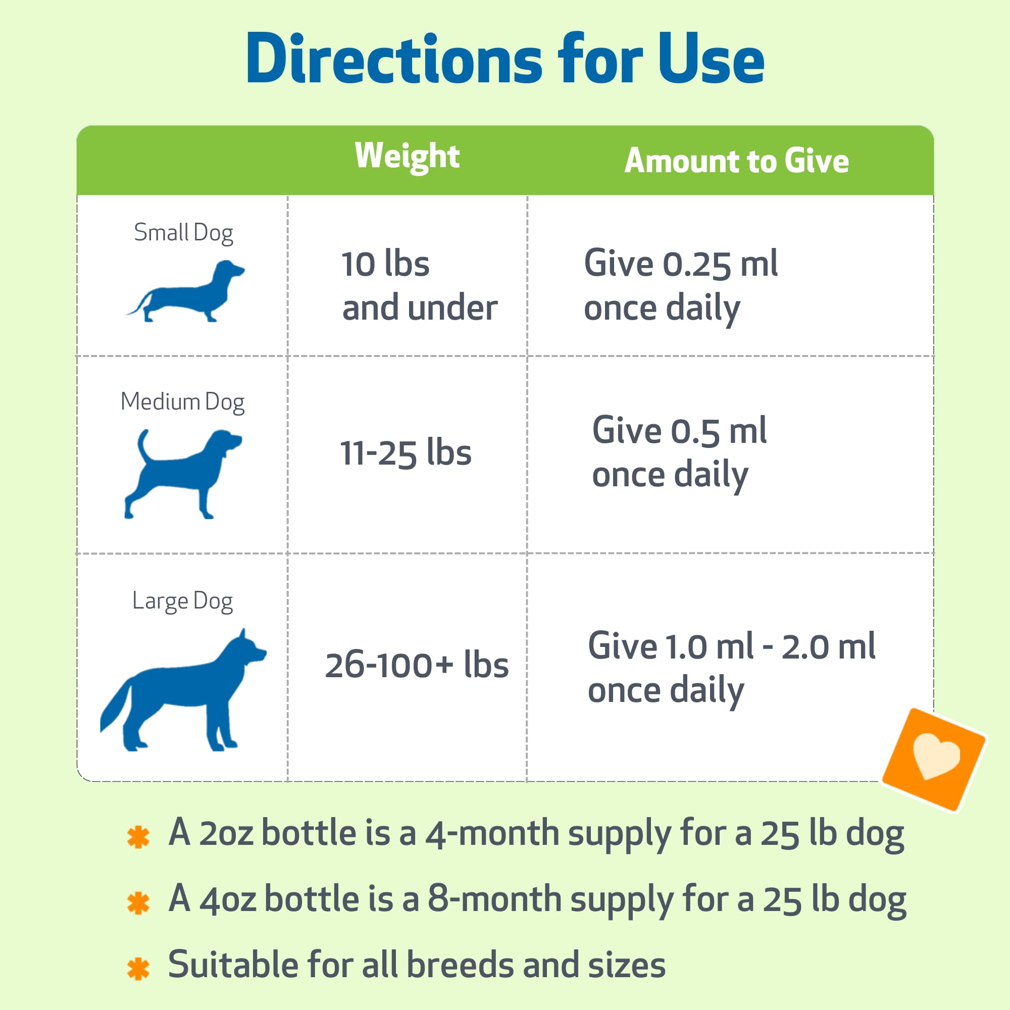 Pet Wellbeing Pet Melatonin label – vet-formulated quality you can trust.
