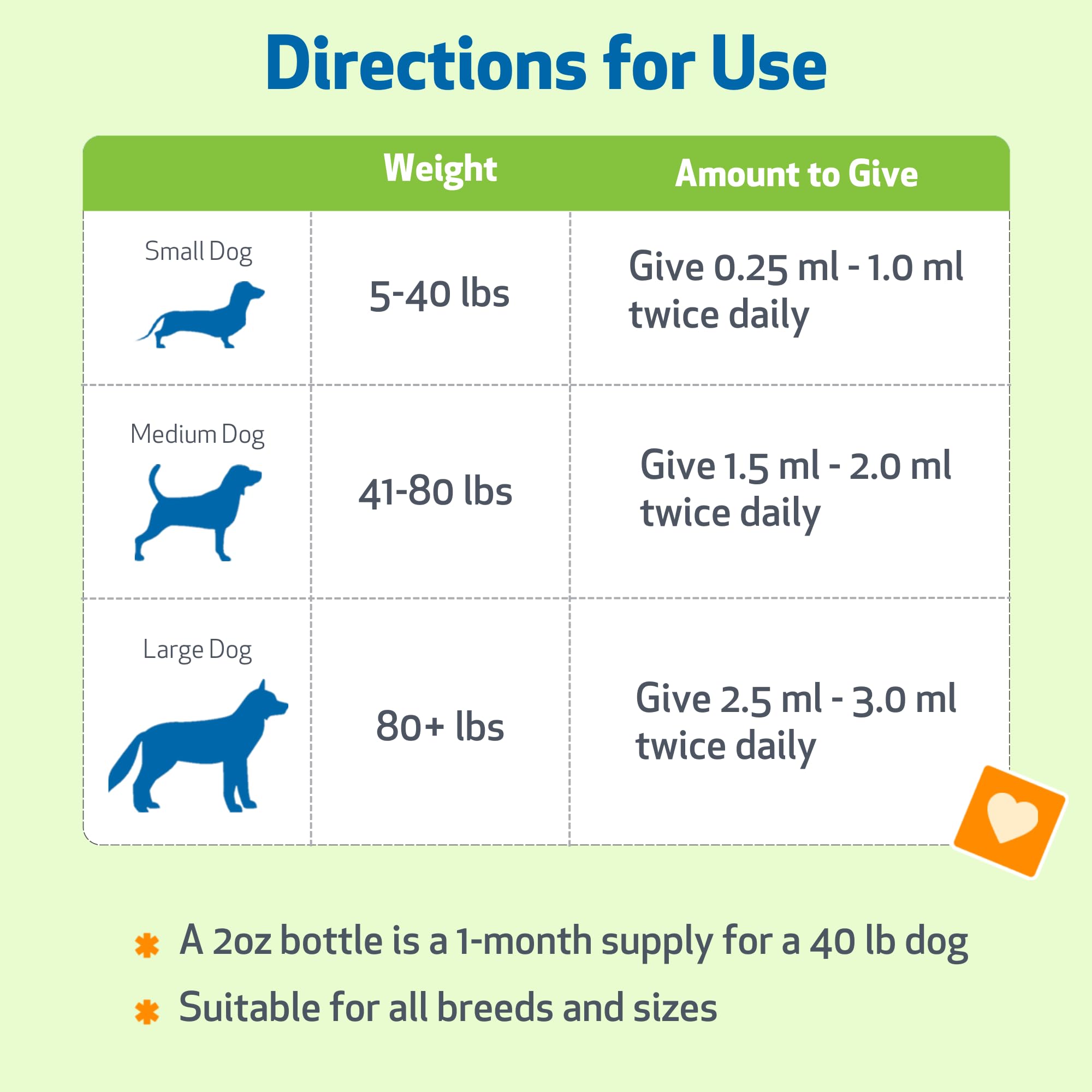 Pet Wellbeing Slippery Elm dog use for soothing occasional upset.