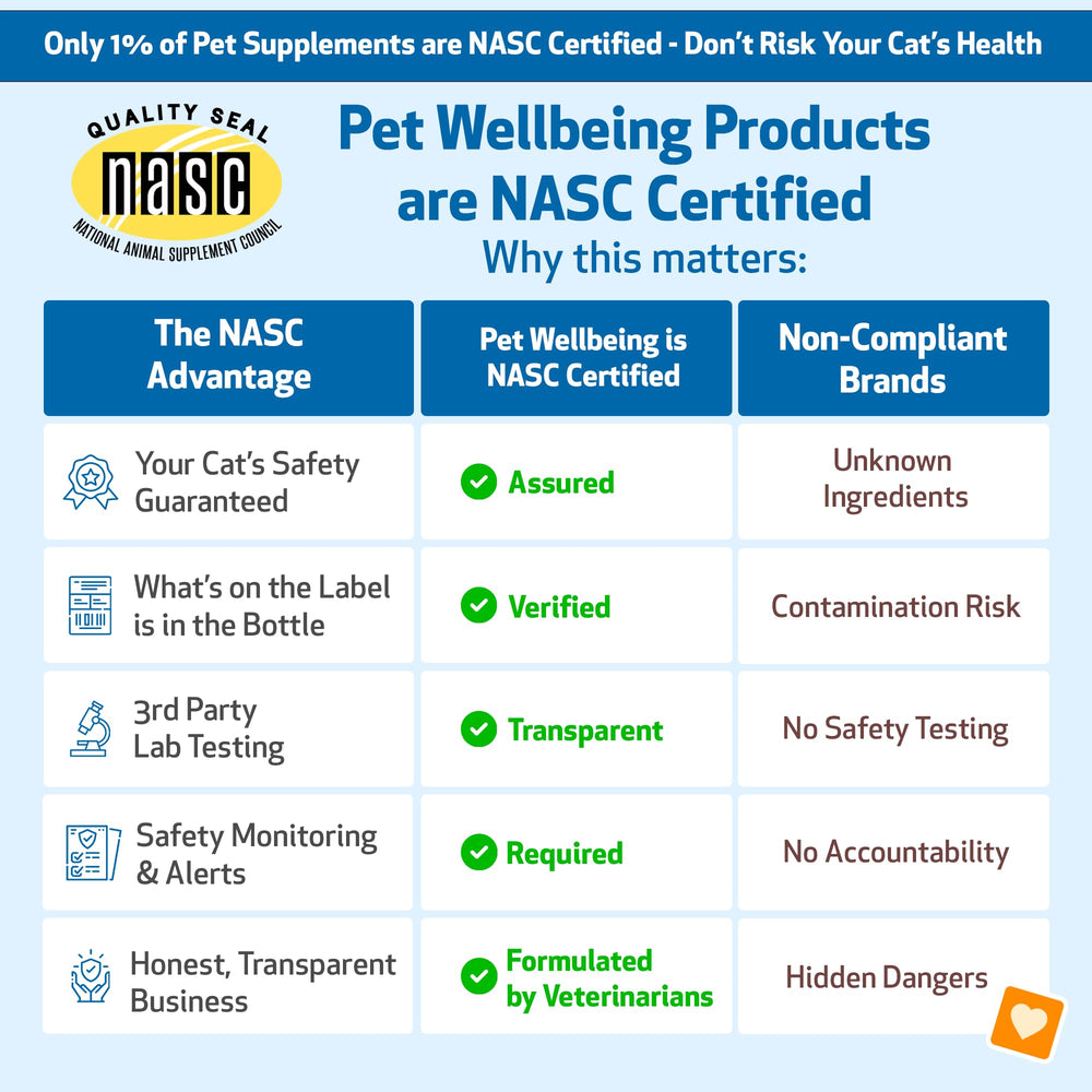 Pet Wellbeing Smooth BM Gold made in USA statement on packaging.