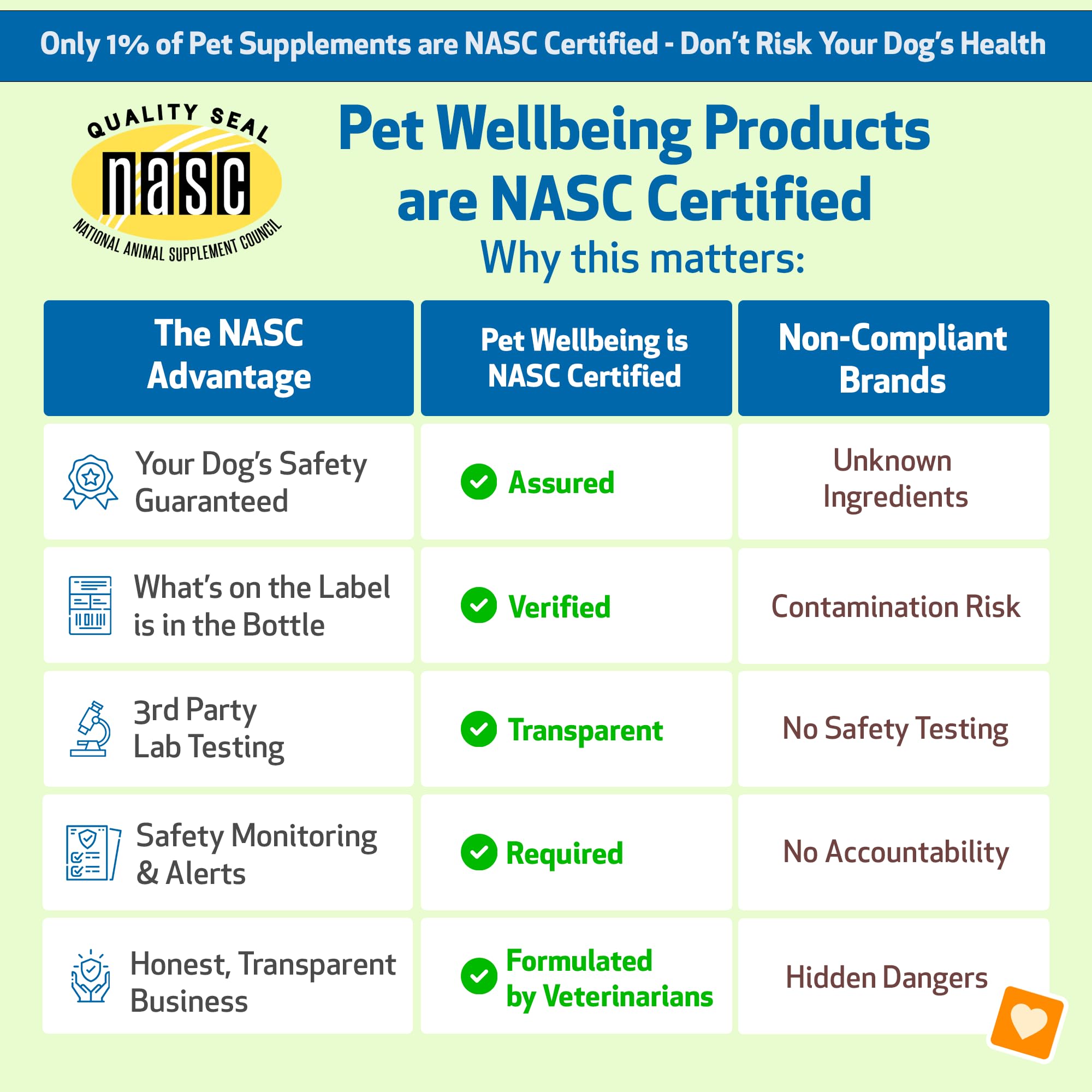 Pet Wellbeing Throat Gold Chewies travel pack ready for on the road use.