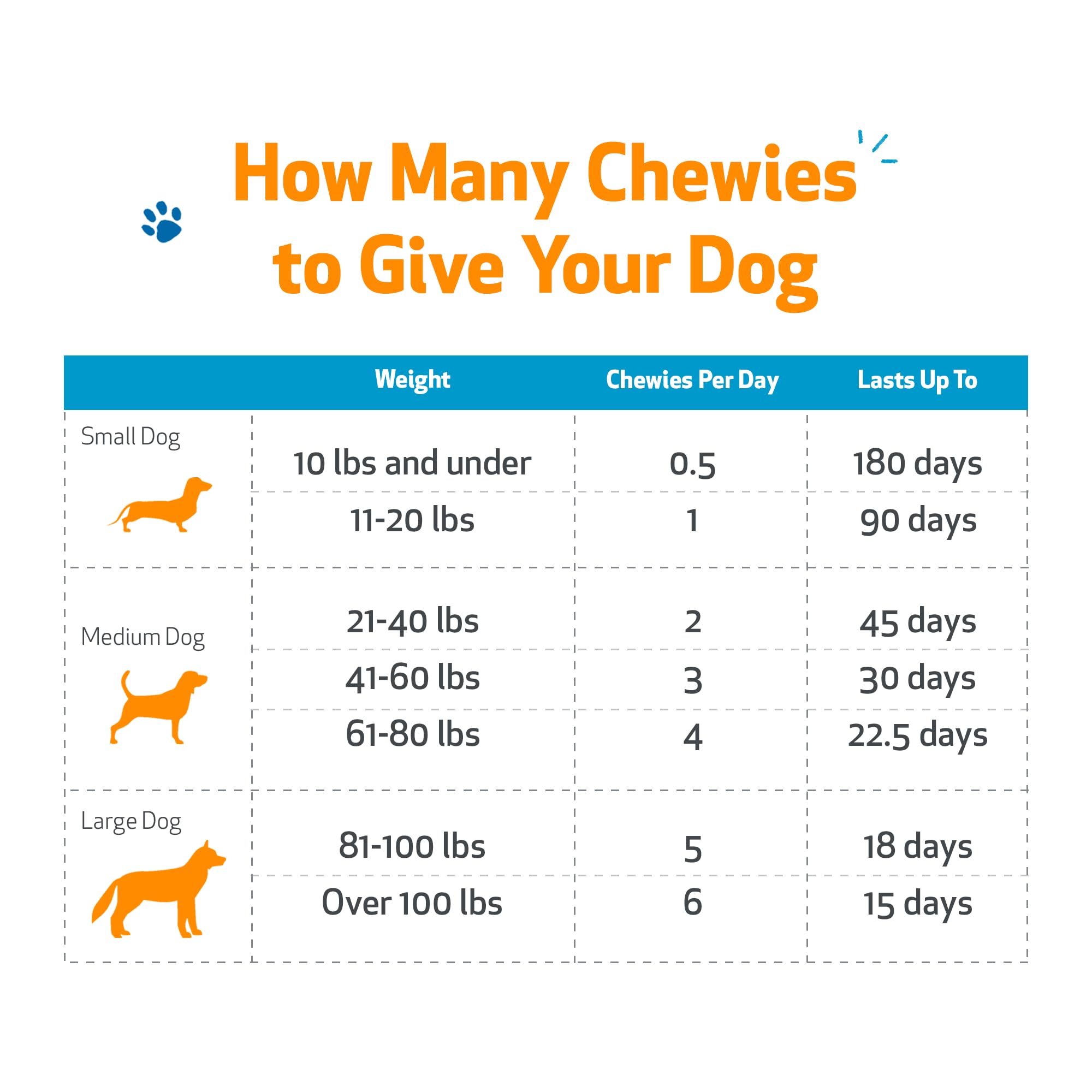 Pet Wellbeing Throat Gold Chewies ideal for mess-free daily supplementation.