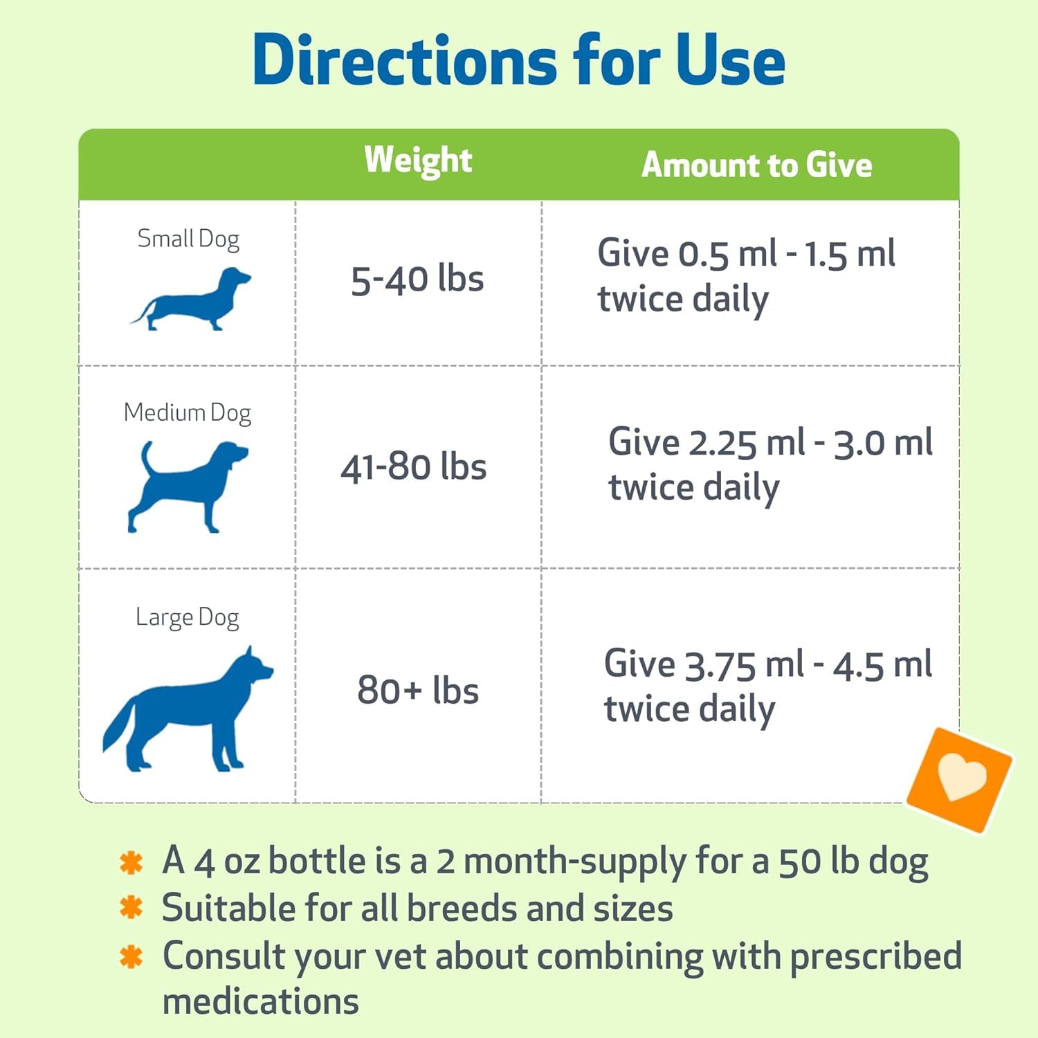 Pet Wellbeing Throat Gold NASC certified seal visible for trusted care