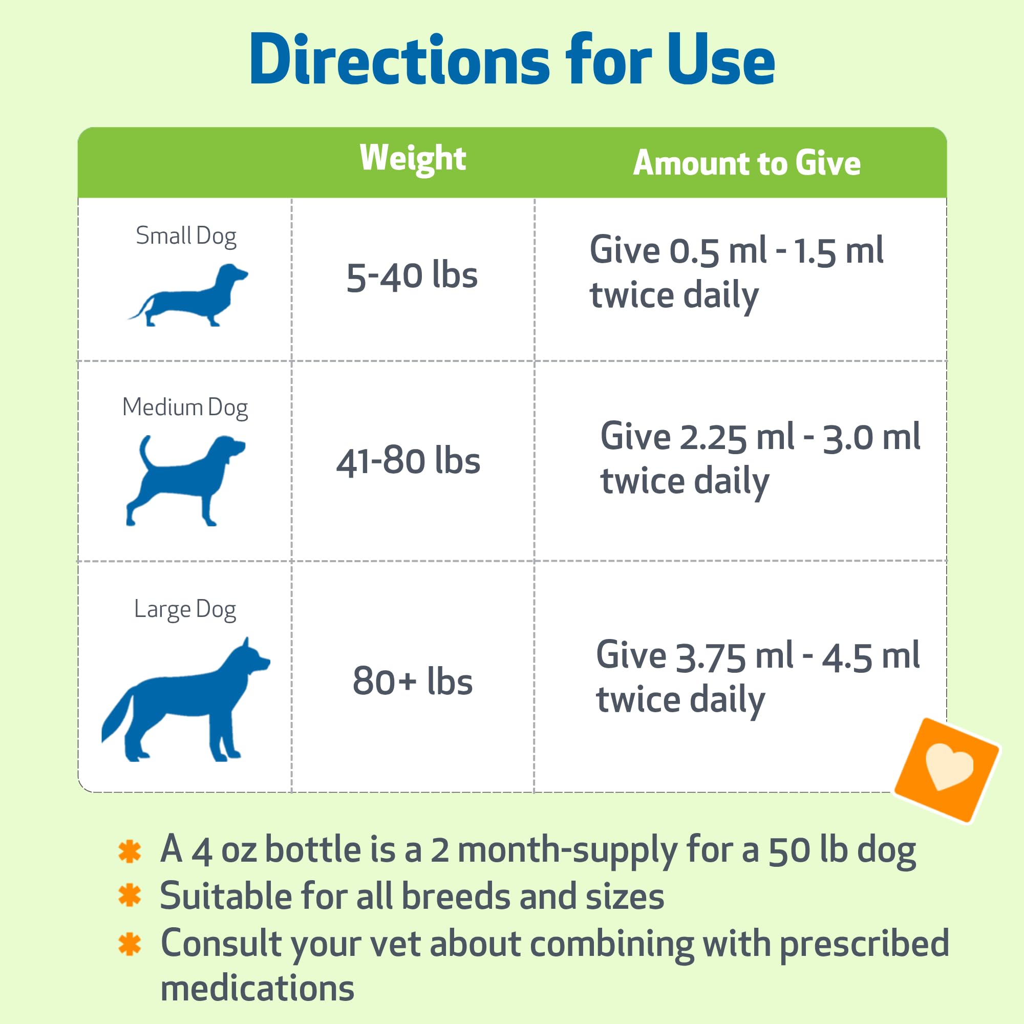 Pet Wellbeing Throat Gold upper respiratory focus in product imagery