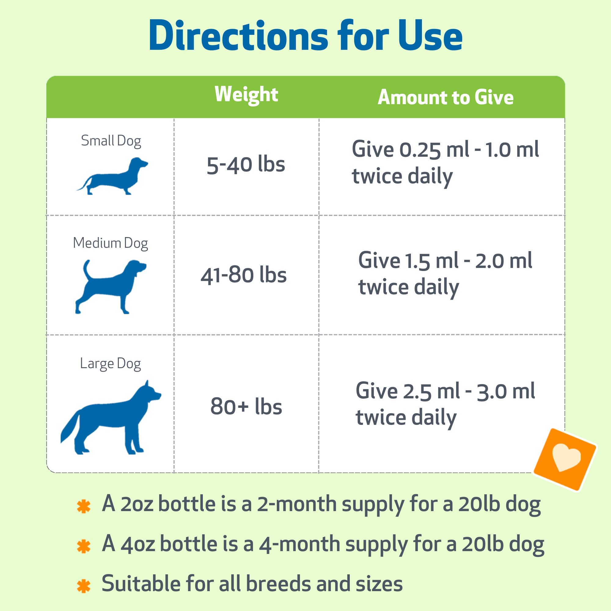 Pet Wellbeing Urinary Gold ingredients bundle showing the multi-herb formula.
