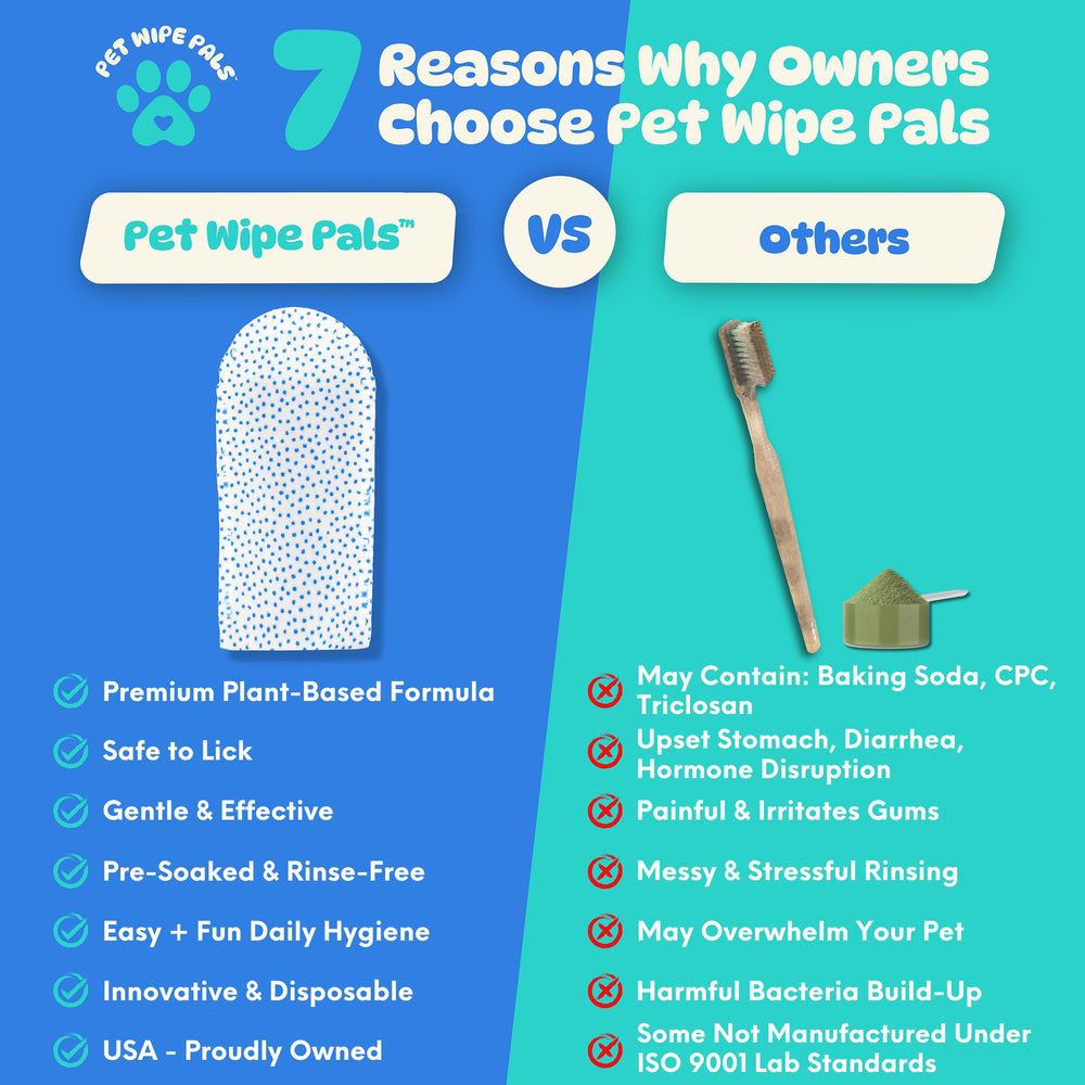 Pet Wipe Pals rinse-free daily use supports mess-free dental care.