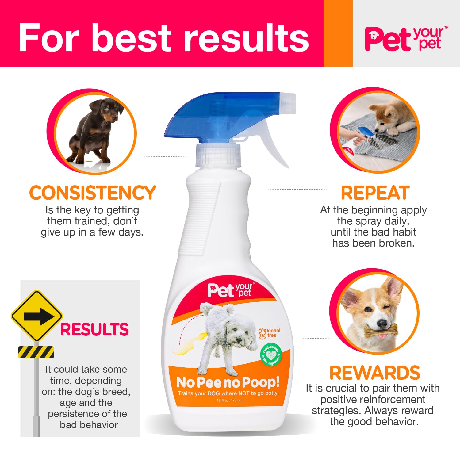 PET YOUR PET puppy housebreaking aid speeds gentle learning