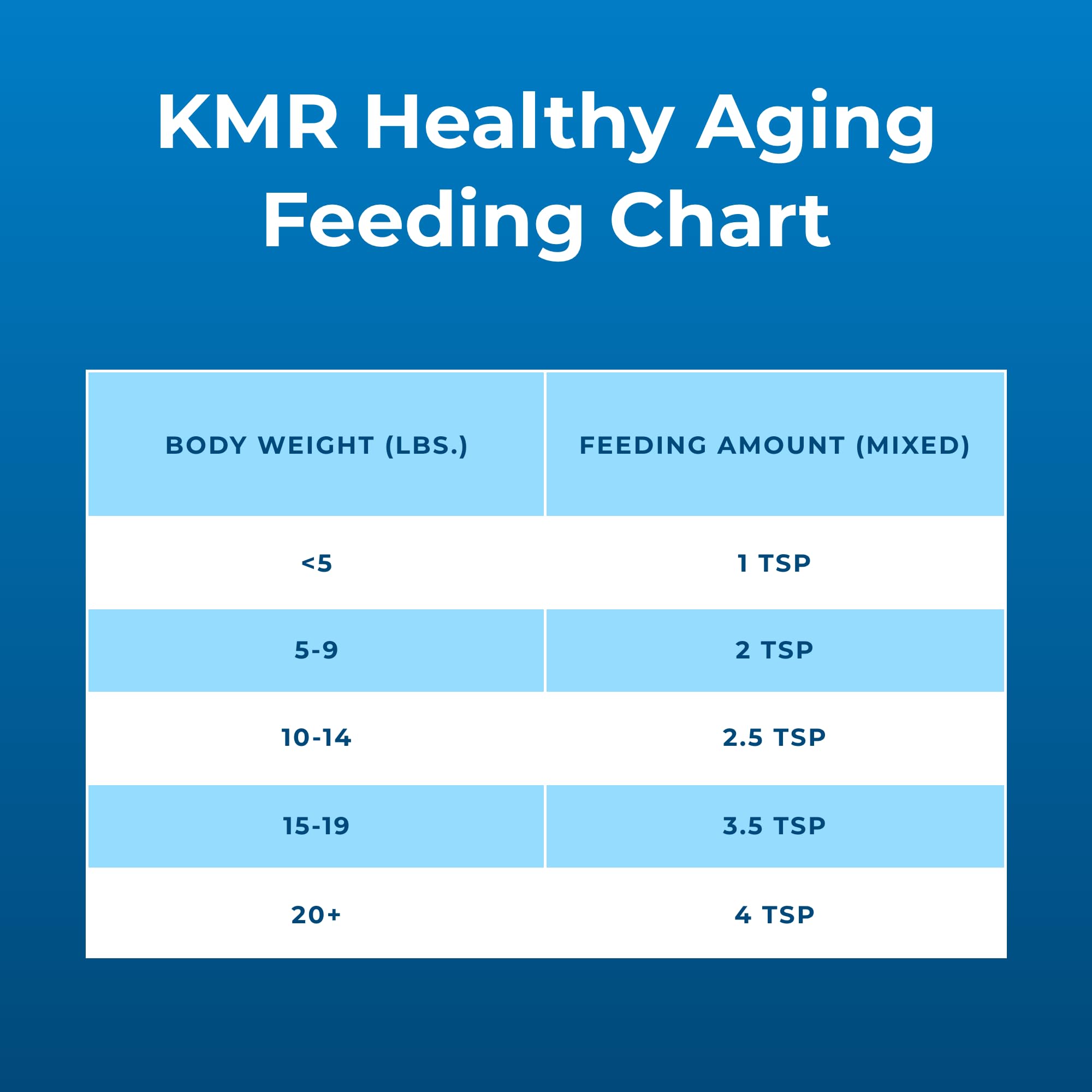 PetAg KMR Healthy Aging bottle beside a bowl, highlighting convenient feeding options.