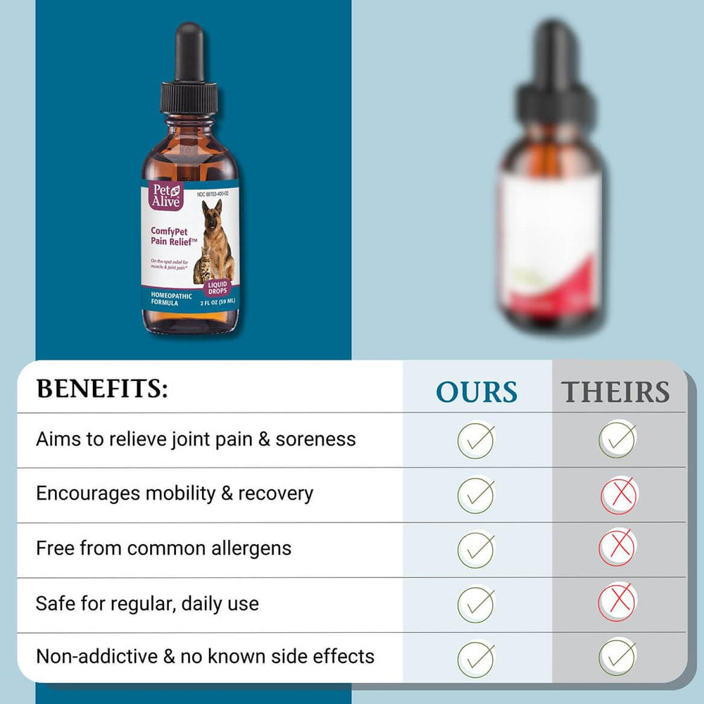PetAlive ComfyPet Pain Relief Drops alcohol-free liquid base