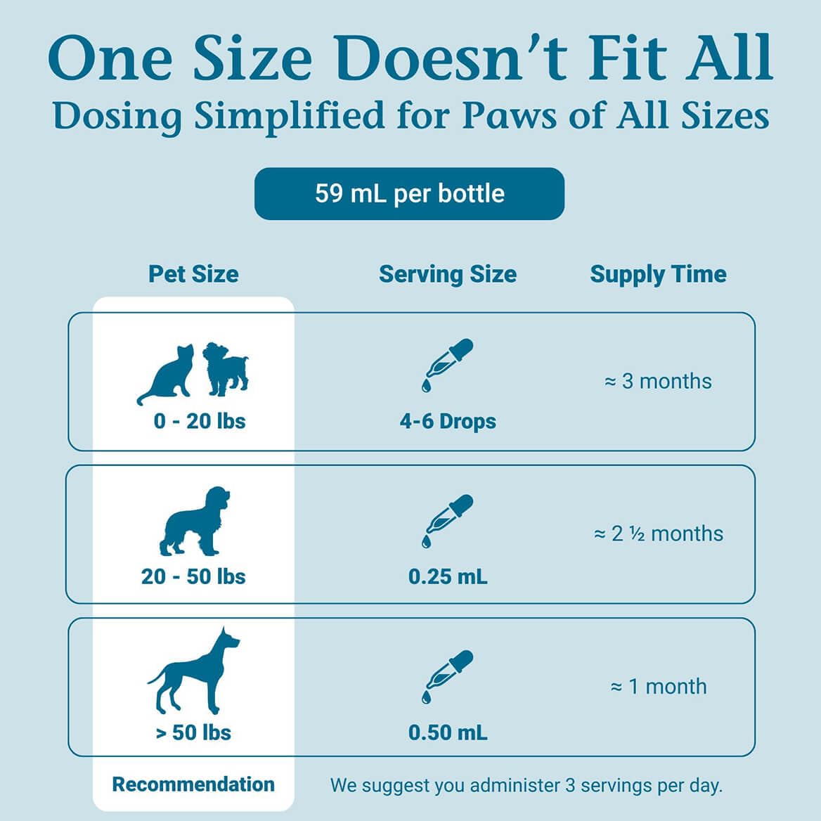 PetAlive ComfyPet Pain Relief Drops USA-made quality seal