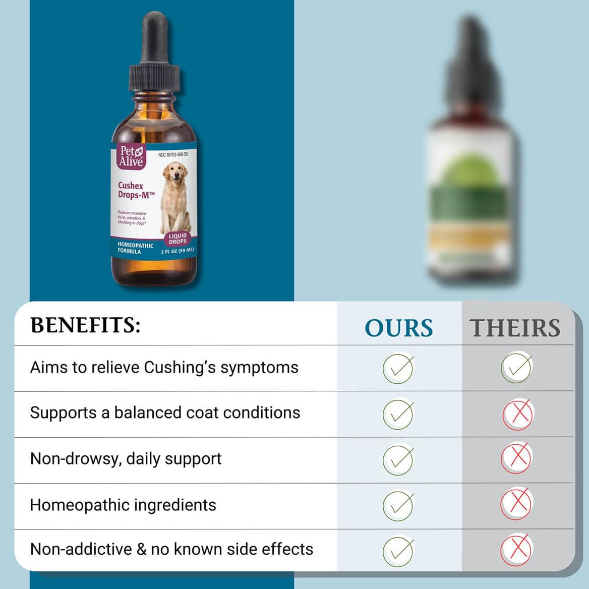 PetAlive Cushex Drops-M coat care visual emphasizes healthier-looking fur.
