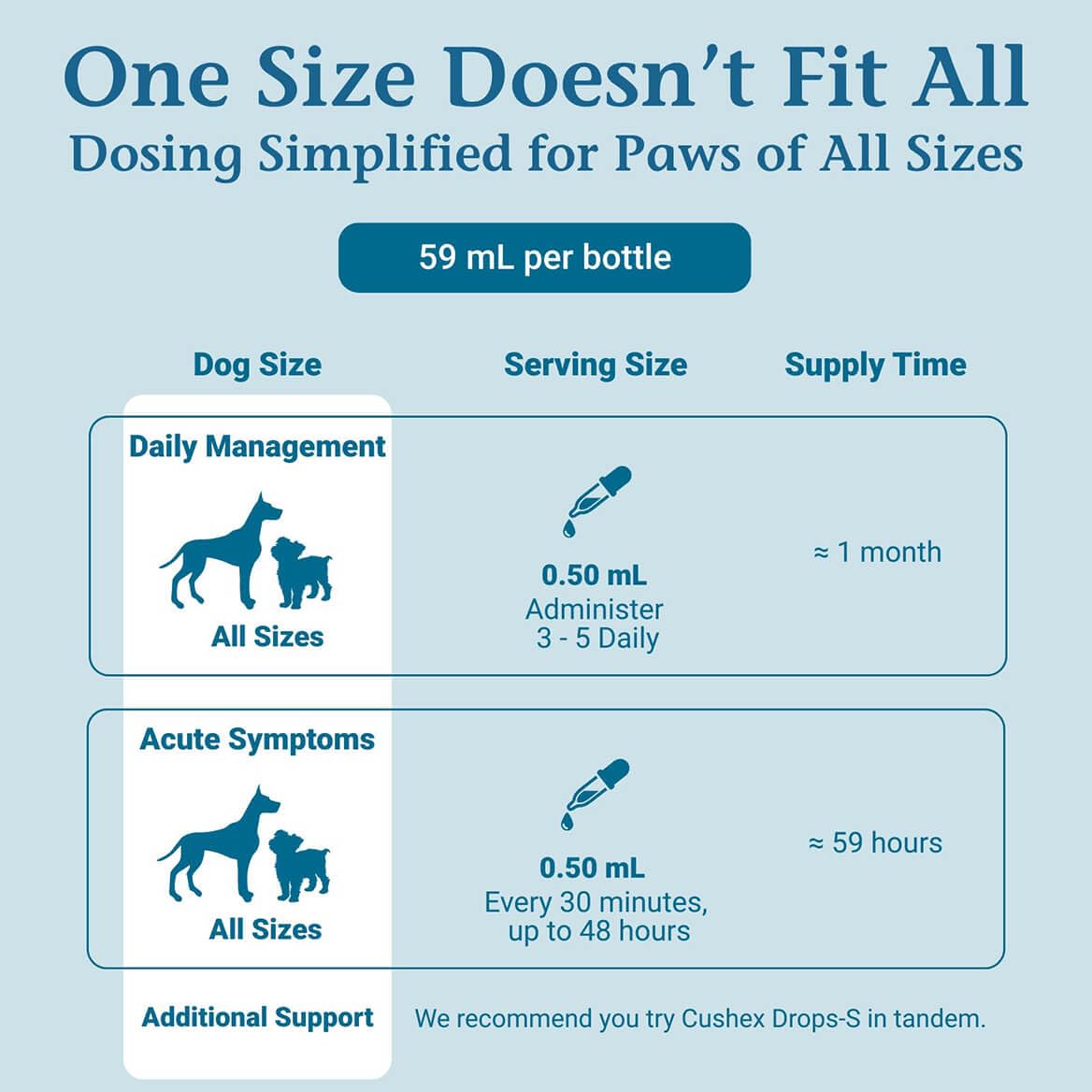 PetAlive Cushex Drops-M skin and coat improvement shown visually.