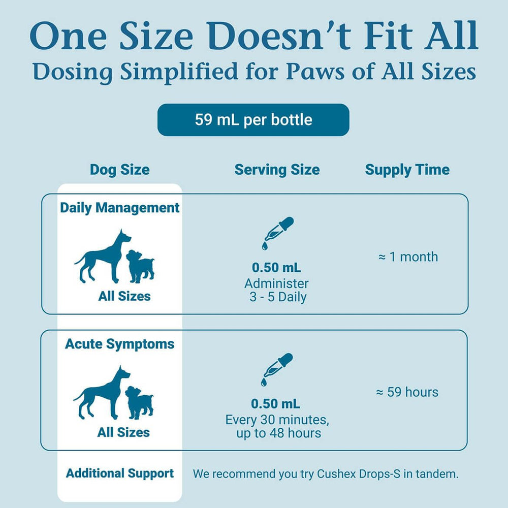 PetAlive Cushex Drops-M skin and coat improvement shown visually.