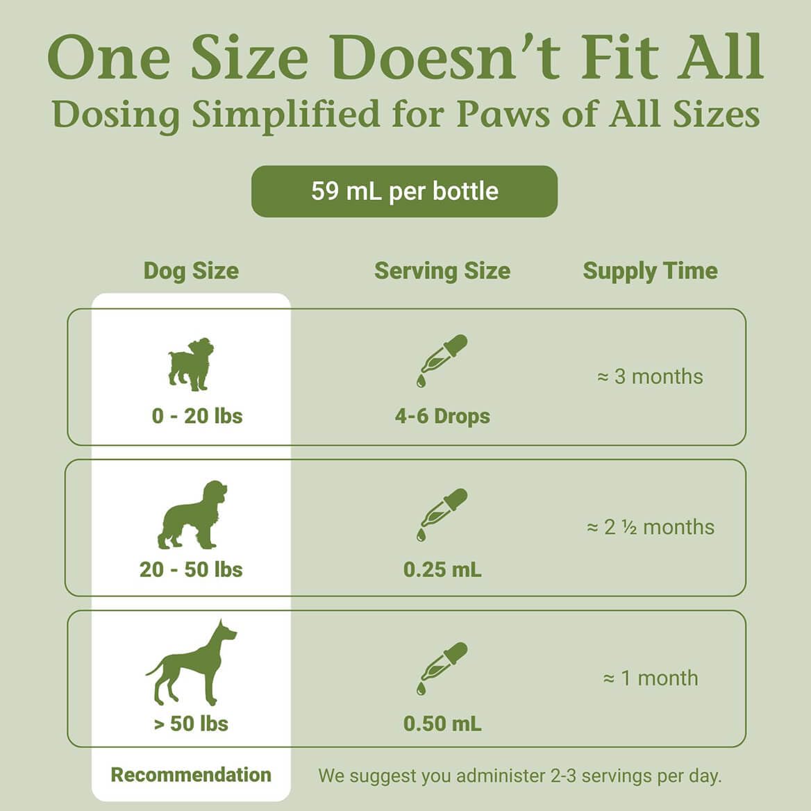 PetAlive Cushex Drops-S measuring dropper for precise pet dosing.
