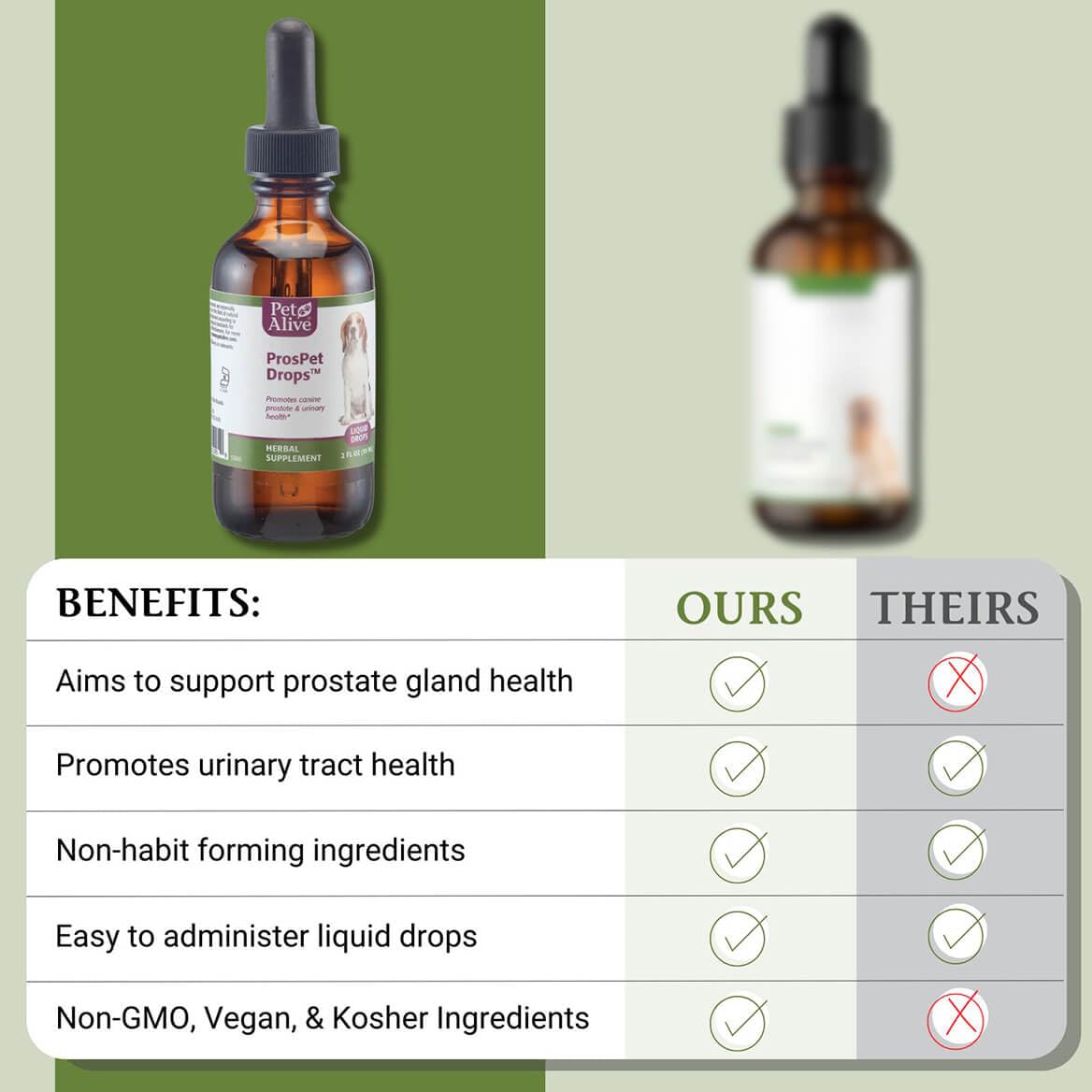 PetAlive ProsPet Drops bottle with dropper for precise dosing.