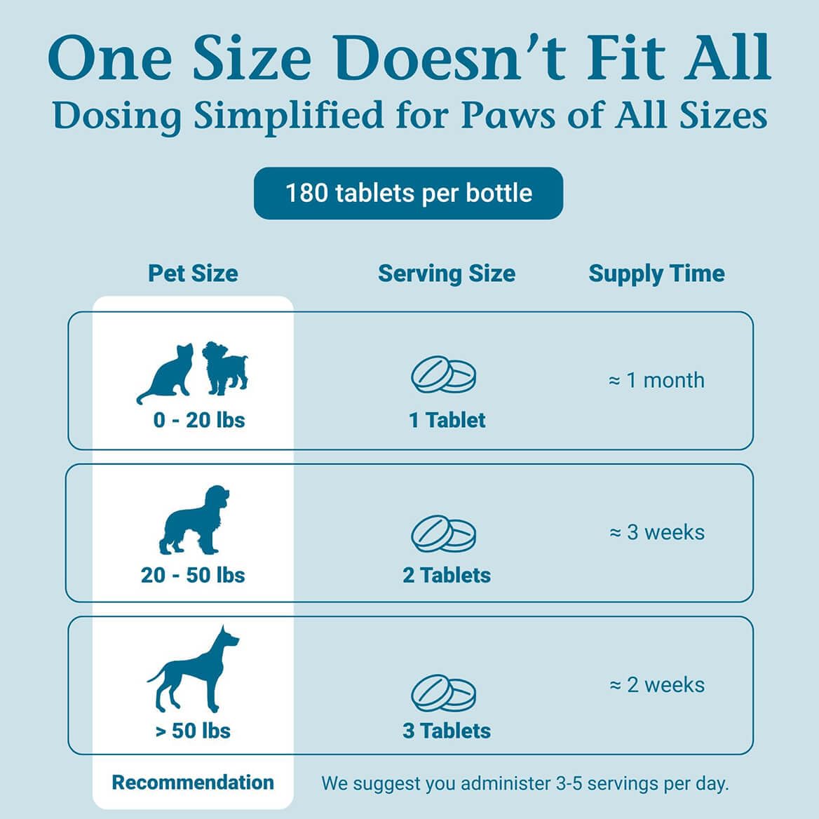 PetAlive Sinu-Rite near dog and cat noses suggesting relief.