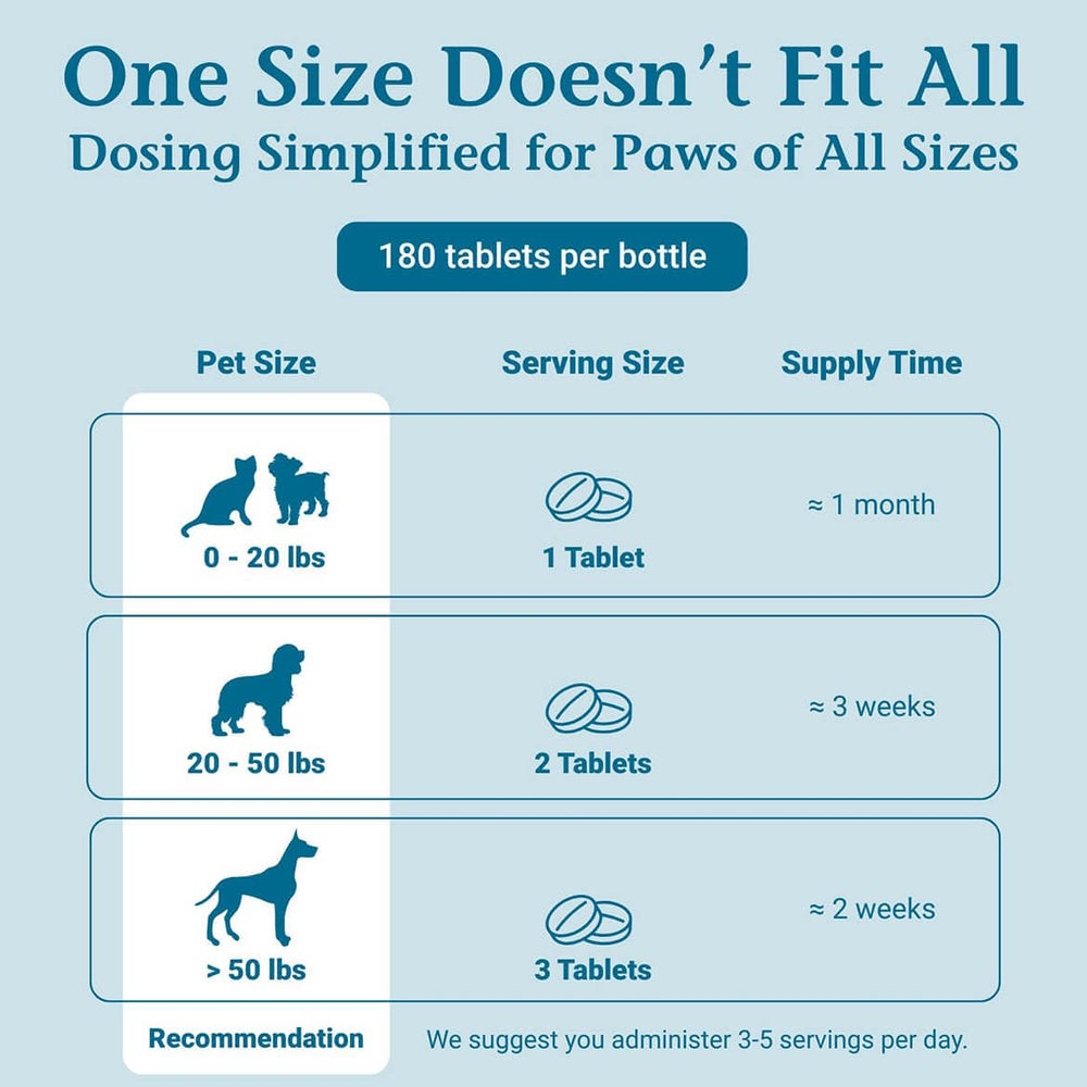 PetAlive Sinu-Rite near dog and cat noses suggesting relief.