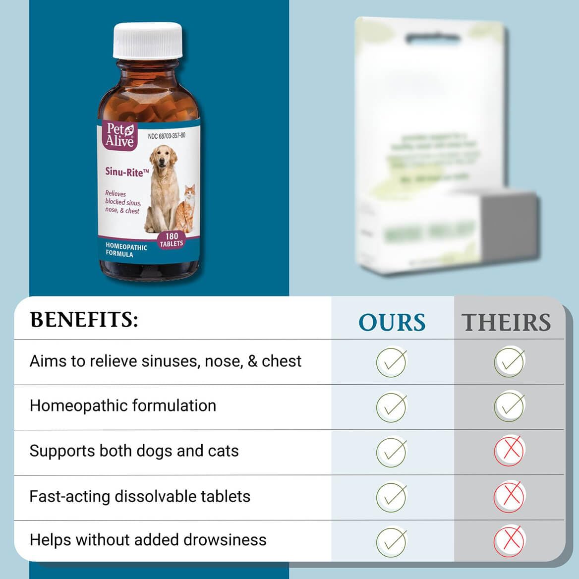 PetAlive Sinu-Rite ingredients label highlights HPUS-listed components.