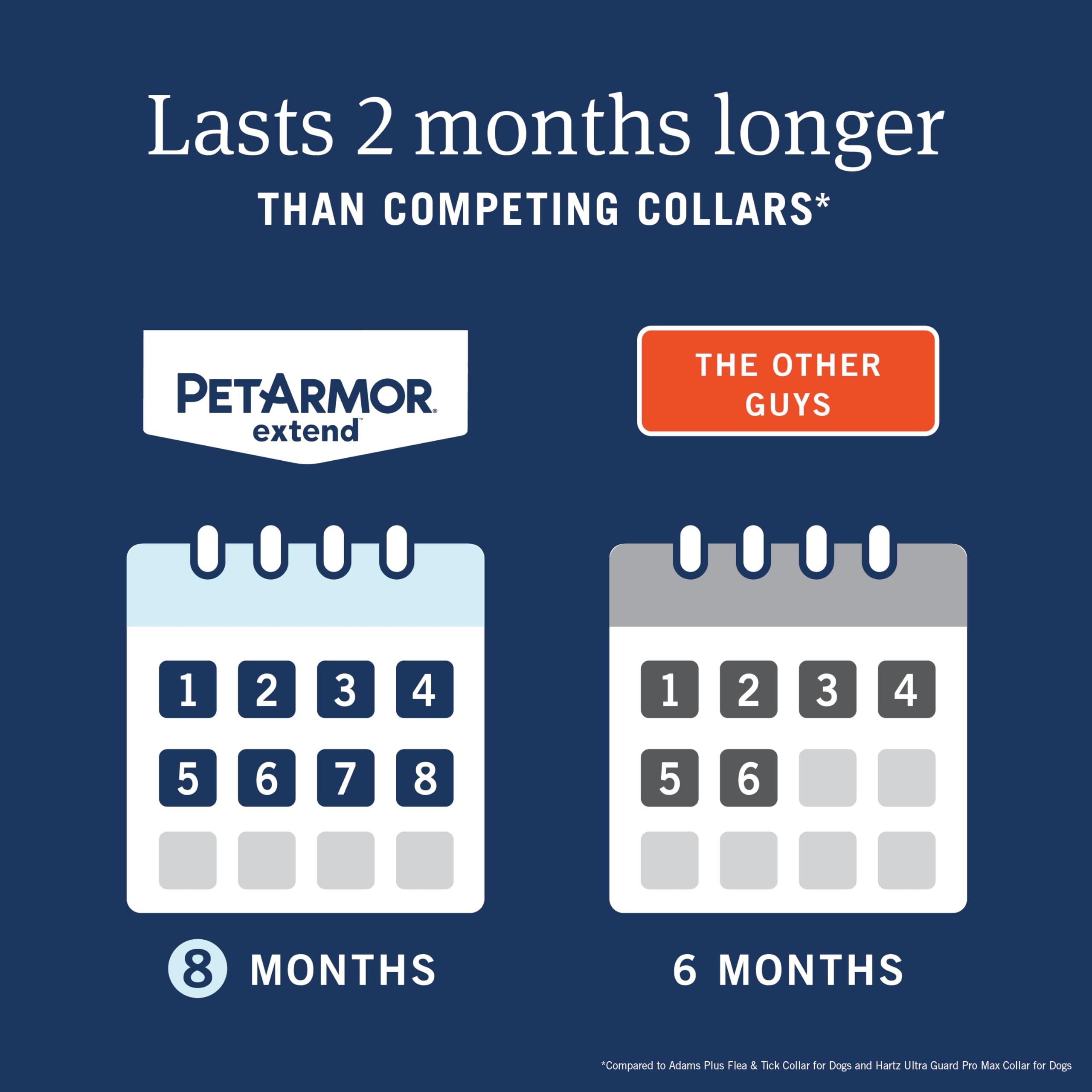 Image showing eight months of continuous protection