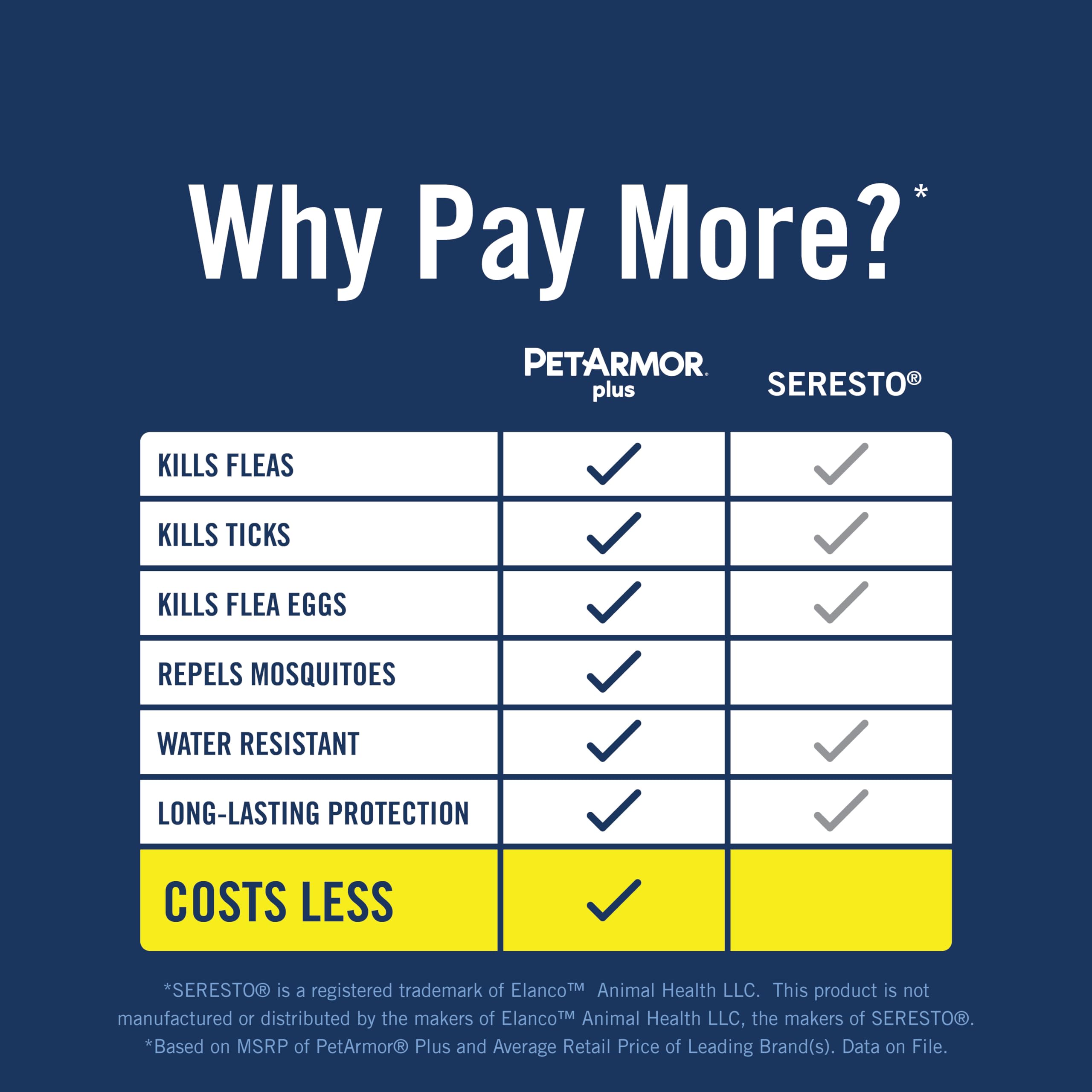 PetArmor Plus dog collar size-adjusted for a secure fit on any neck.