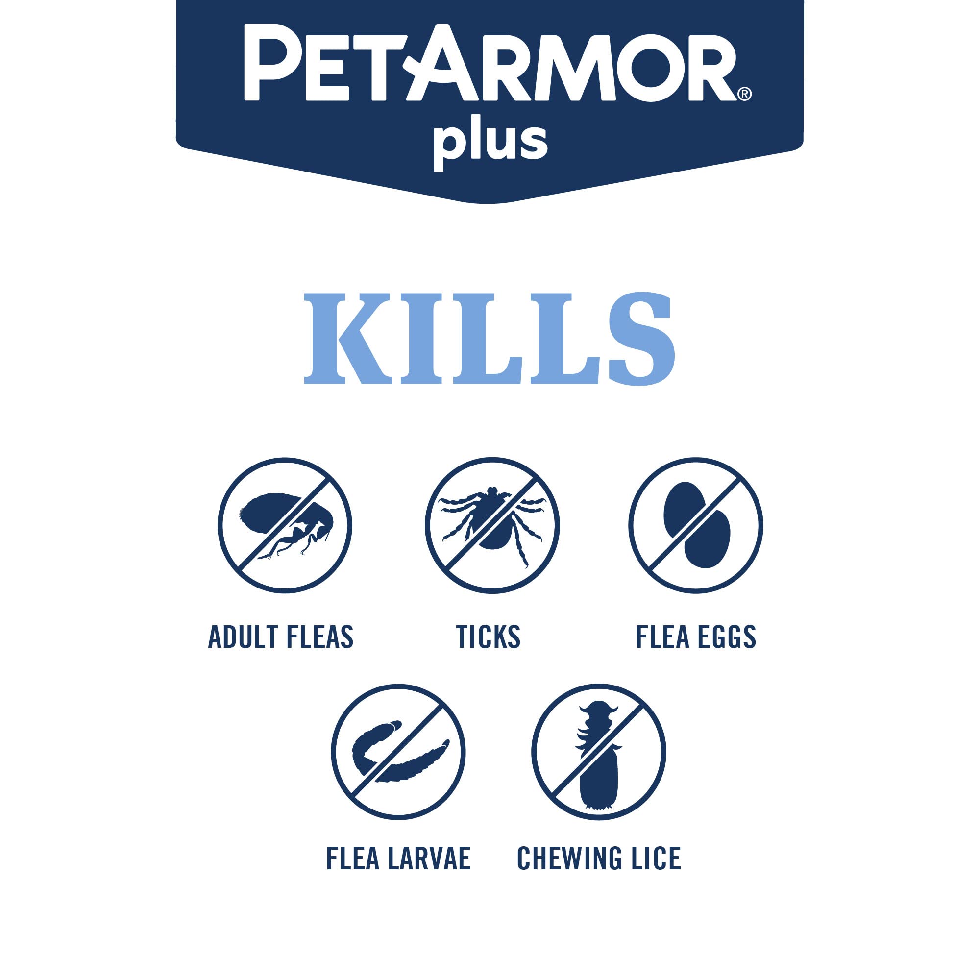 PetArmor Plus waterproof icon conveys water-safe protection for pets.