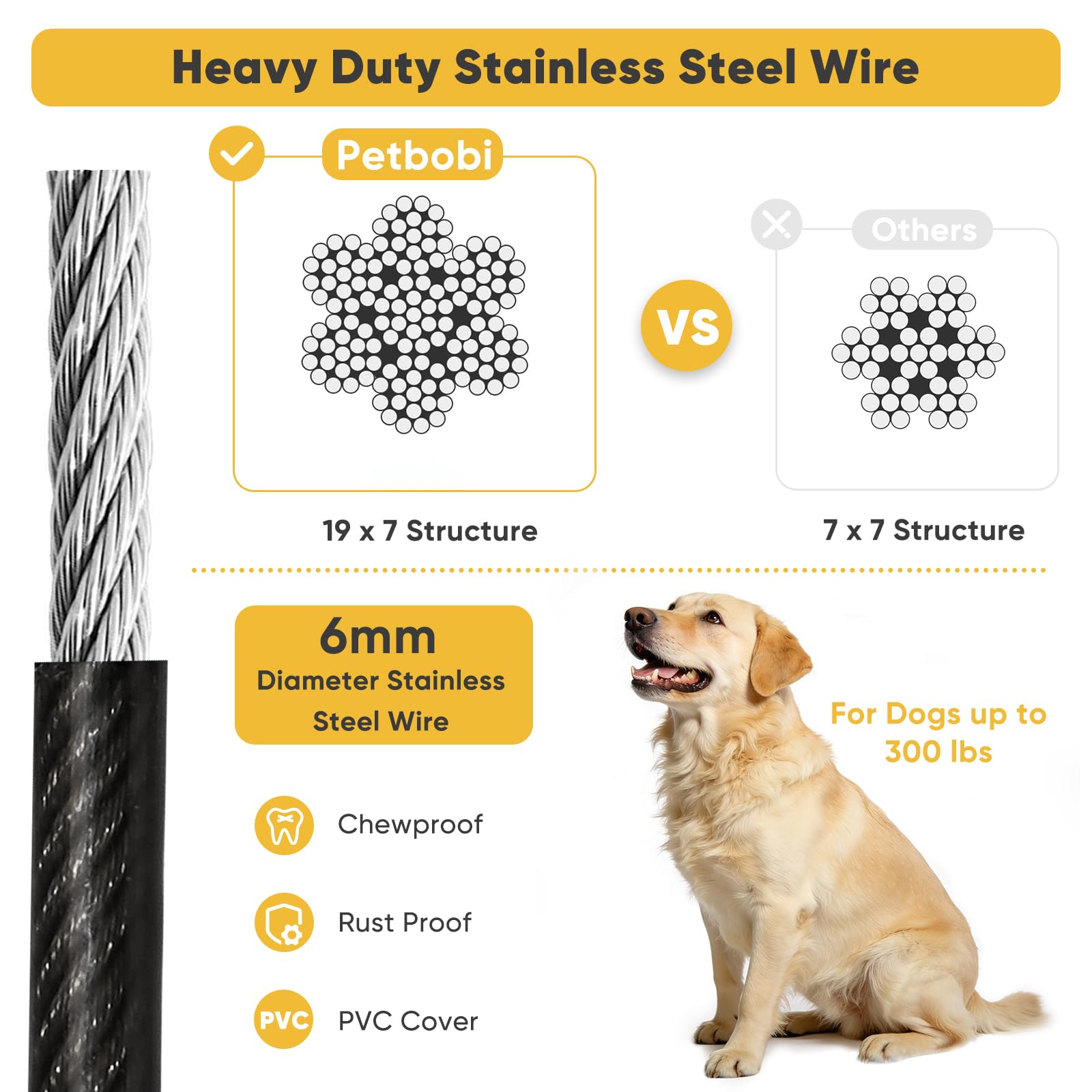 Petbobi 6mm stainless steel cable with PVC coating resists weather