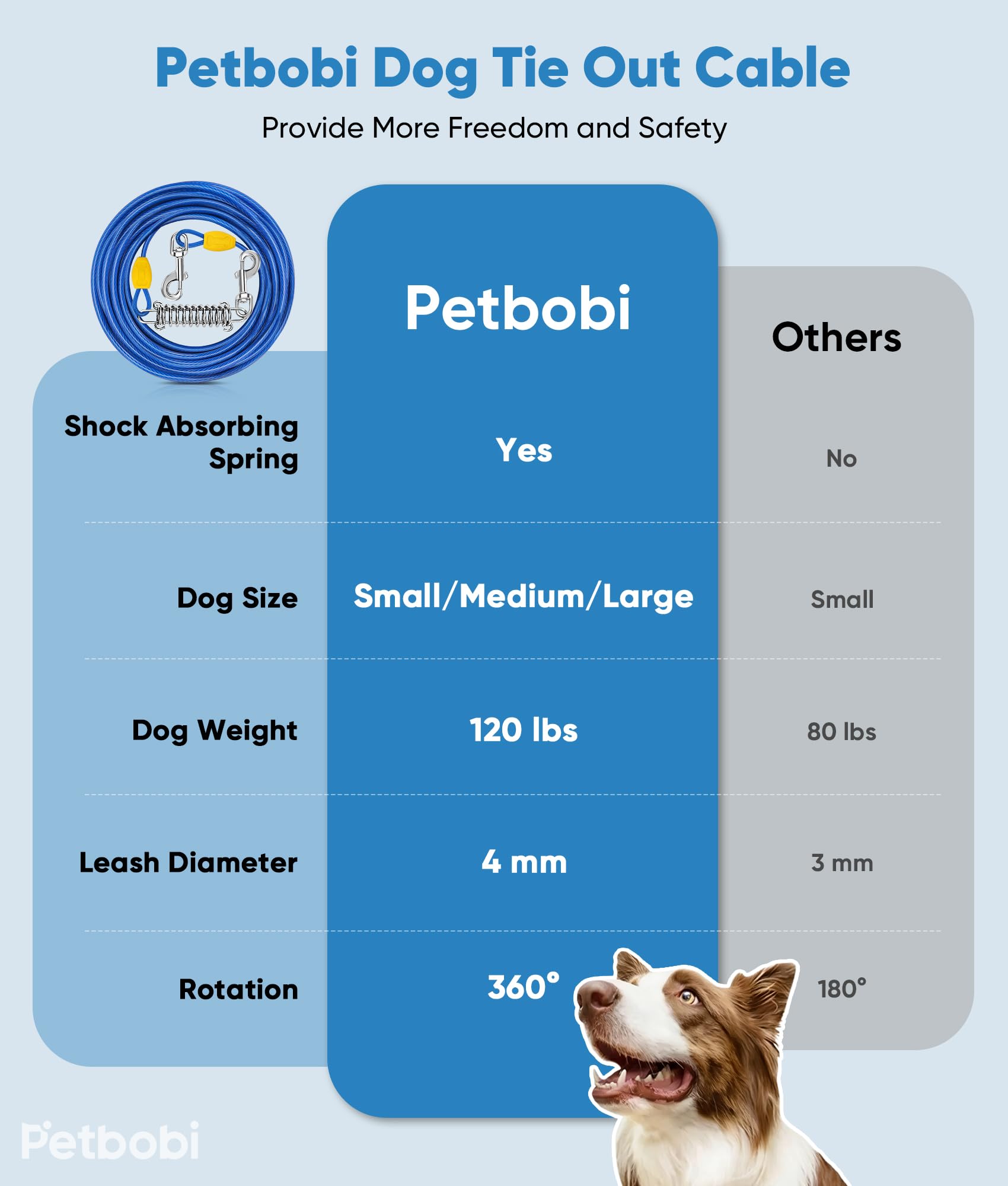 Petbobi tie-out cable featuring 360 degree swivel to prevent tangling.