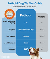 Petbobi PVC-coated cable resists weather and chewing for longevity.