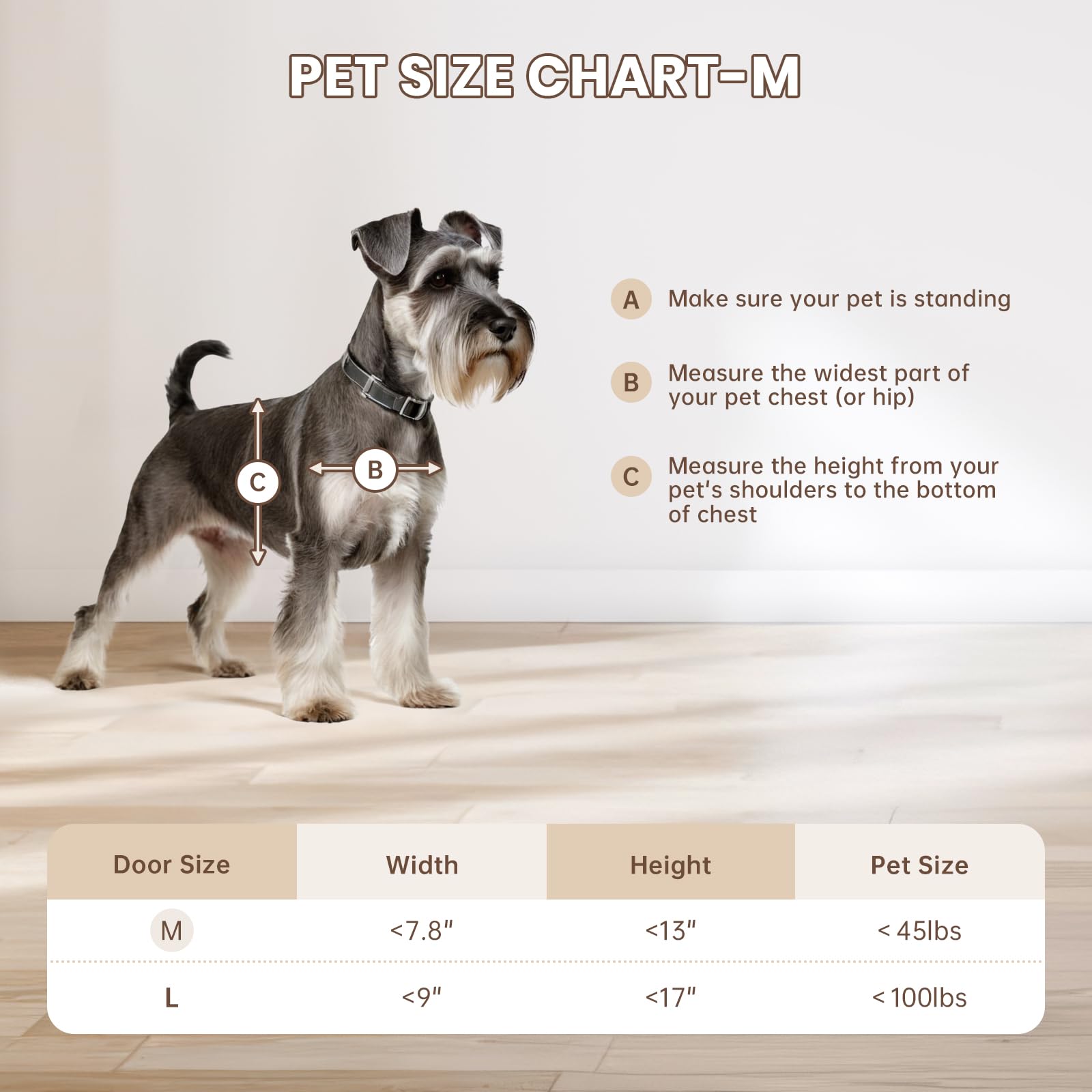 Closing panel on PETCOMING door to control pet access