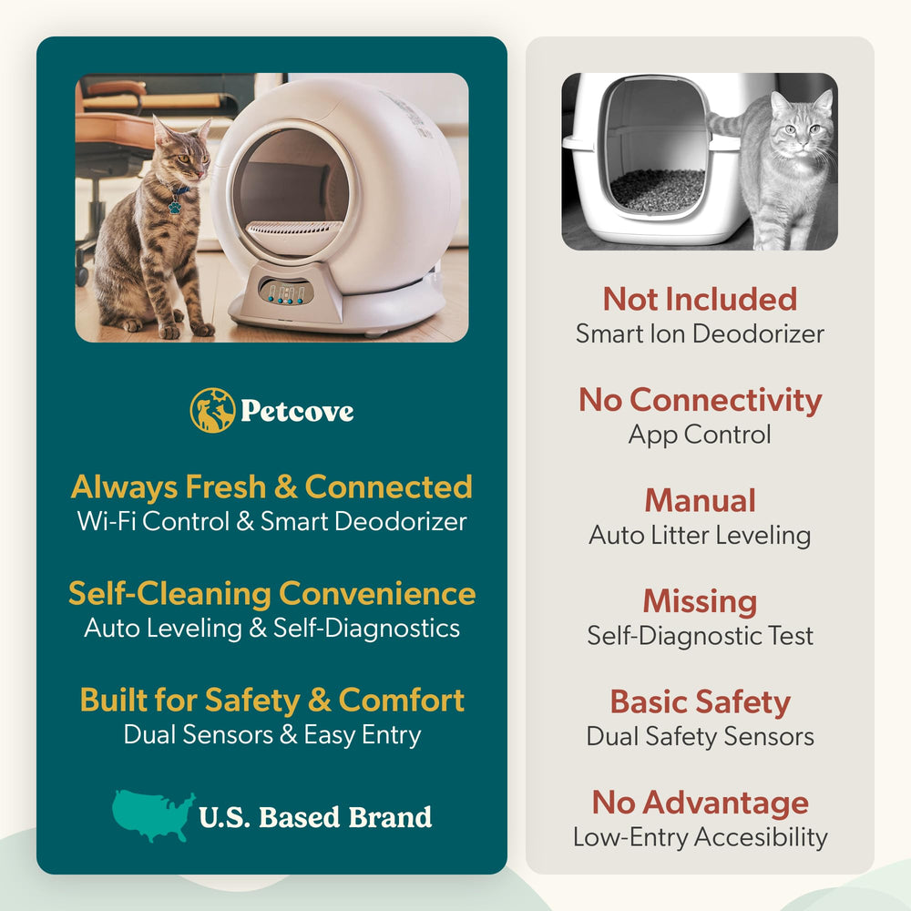 Petcove PurrTek detachable parts for quick cleaning