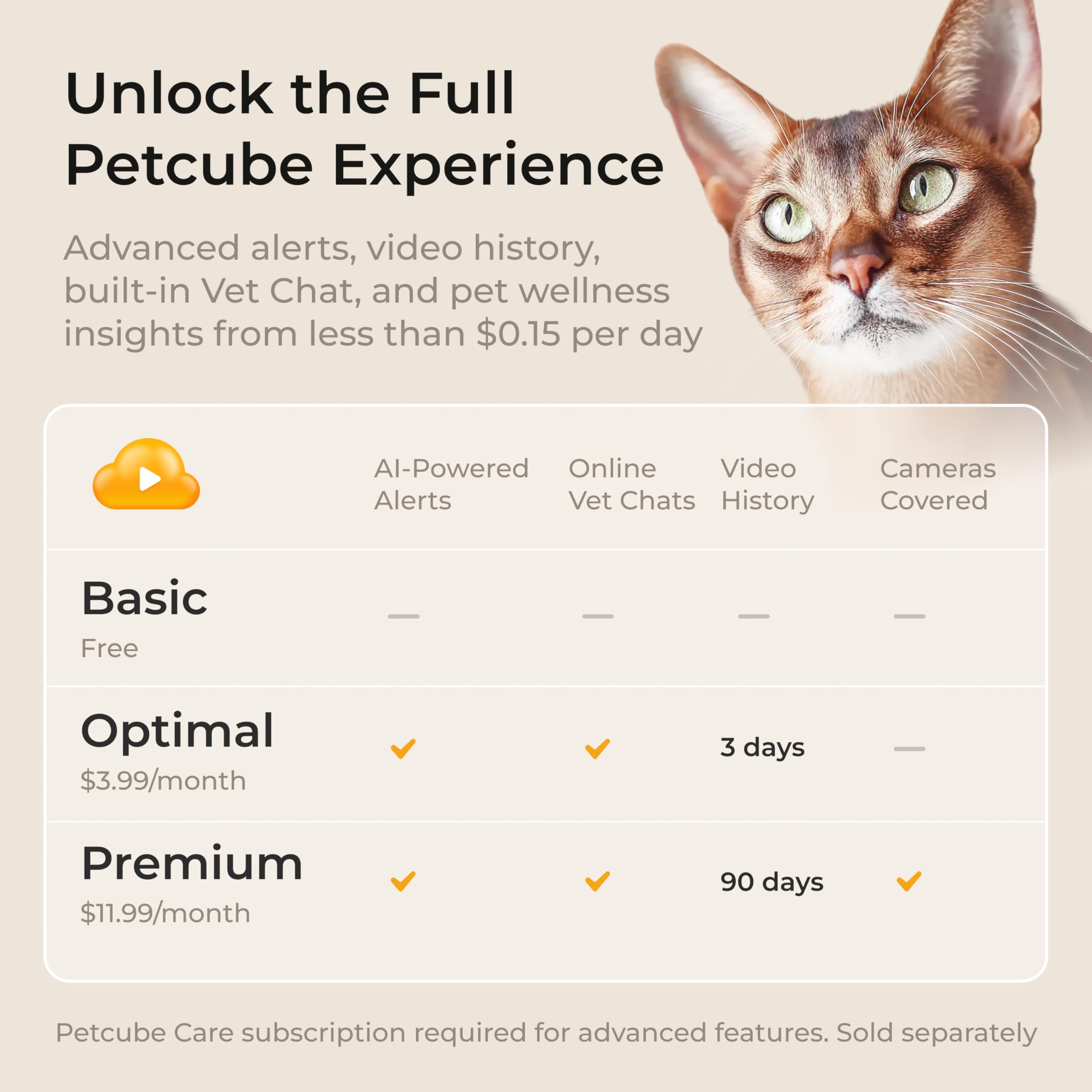 Petcube Bites 2 Lite compact design fits many homes for easy setup