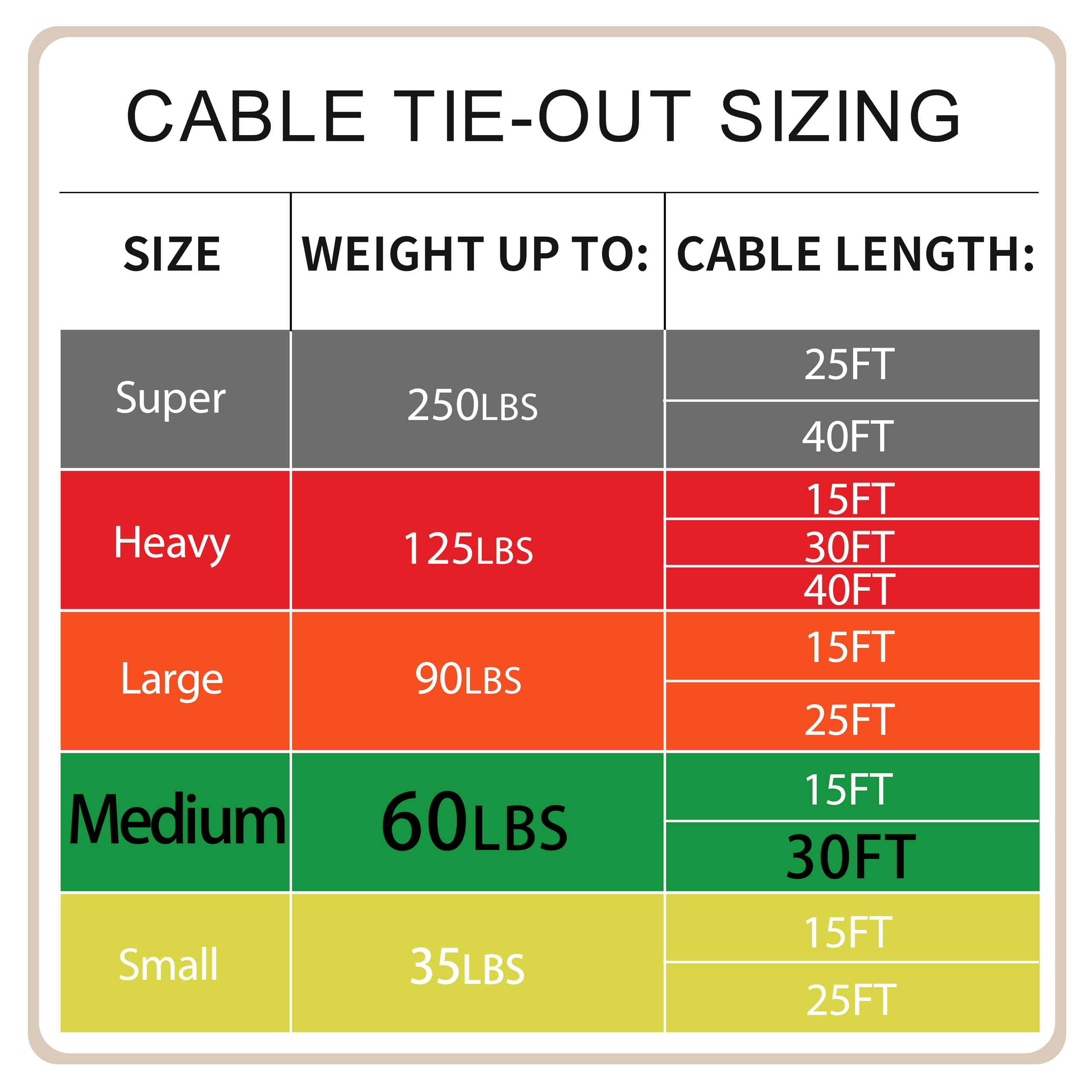 Petest crimp-protected ends reduce wear and extend tie-out life
