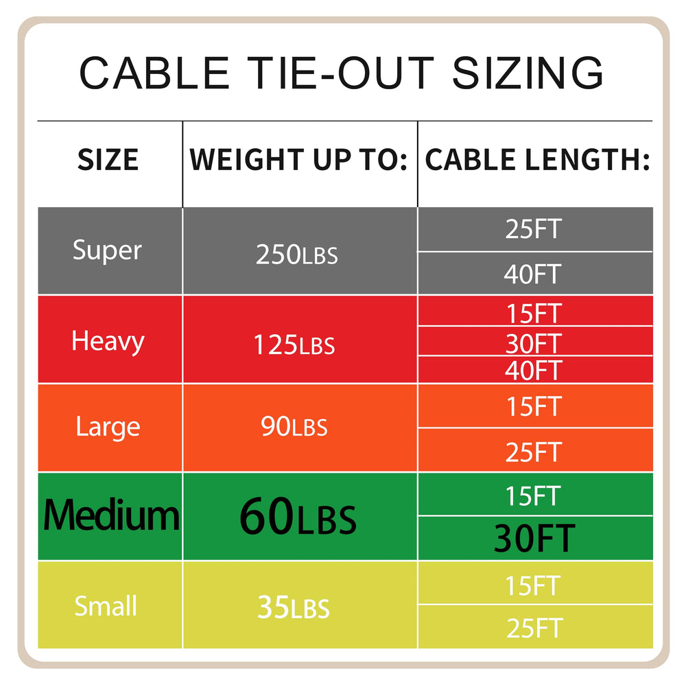 Petest crimp-protected ends reduce wear and extend tie-out life