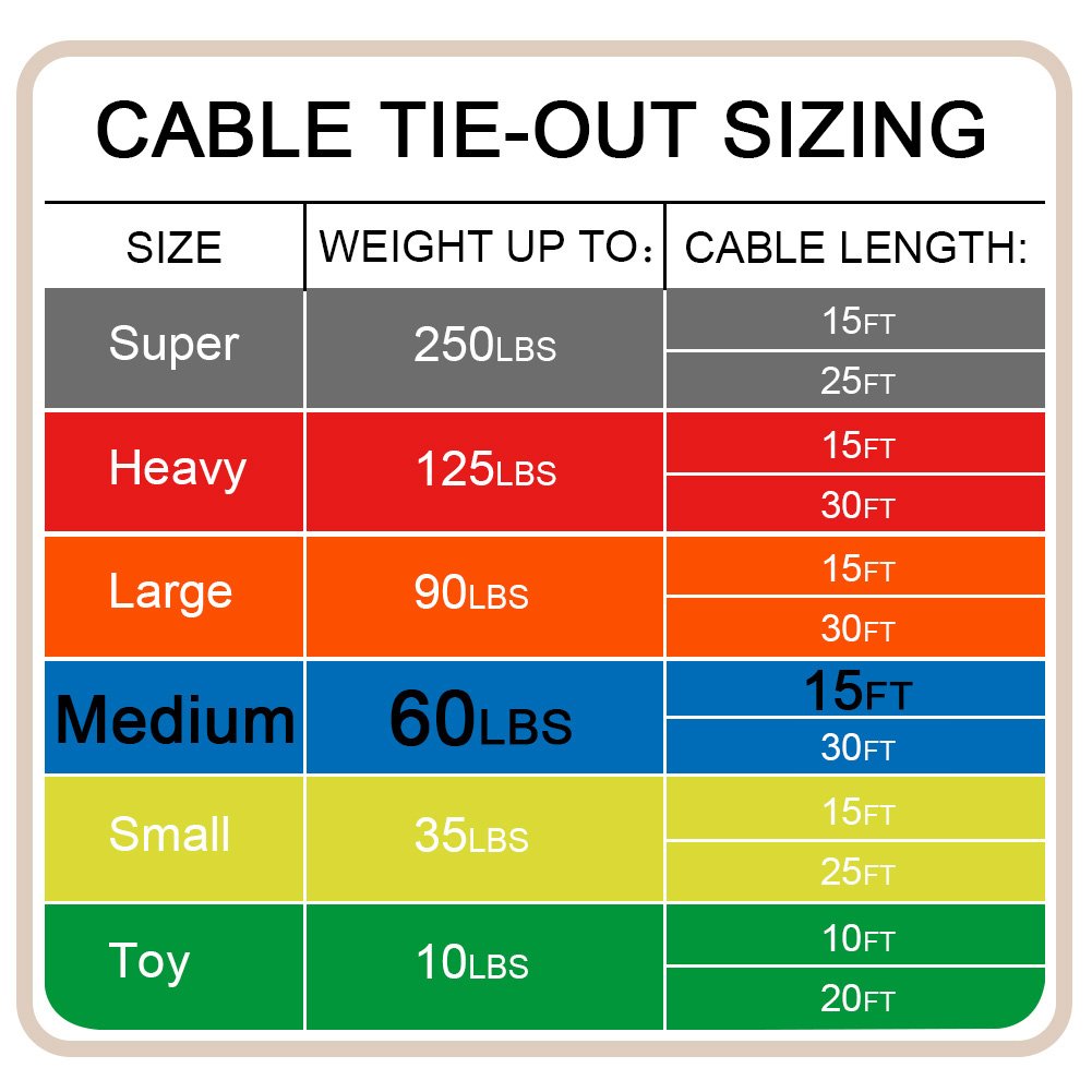 Petest crimp covers protect cable ends from water and wear over time.