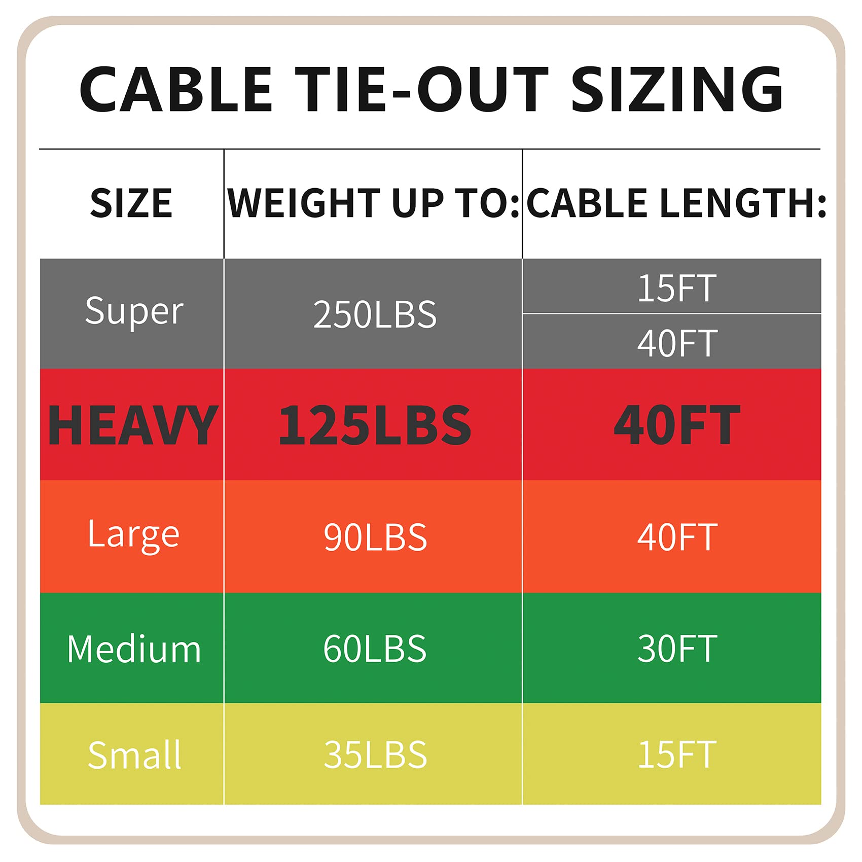 Petest heavy-duty tie-out suitable for large dogs up to 125 lbs