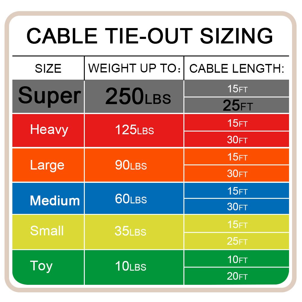 Petest tie-out system supports large dogs safely in yards and camps